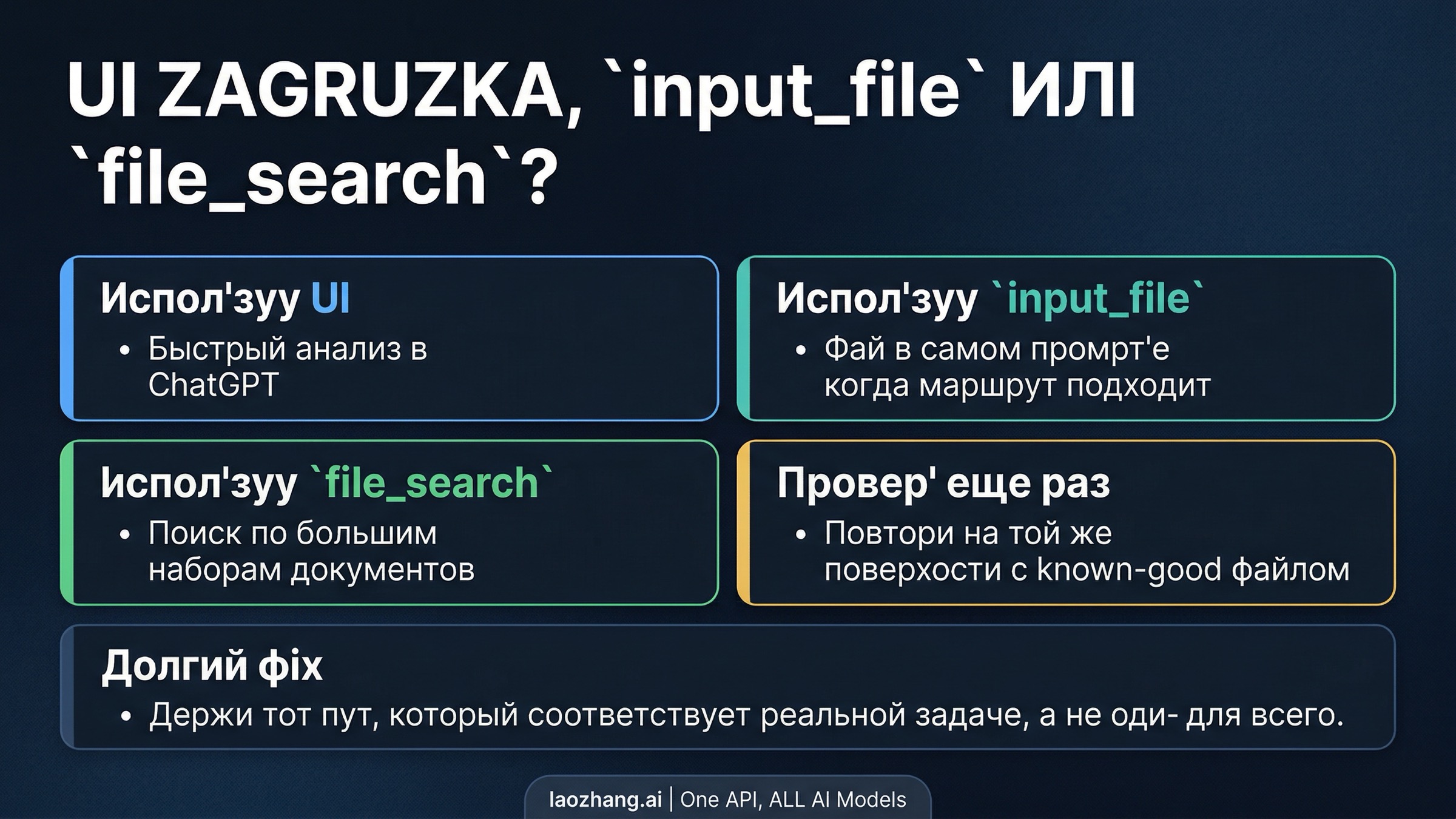 Схема выбора между UI upload, input_file, file_search и проверкой результата в OpenAI