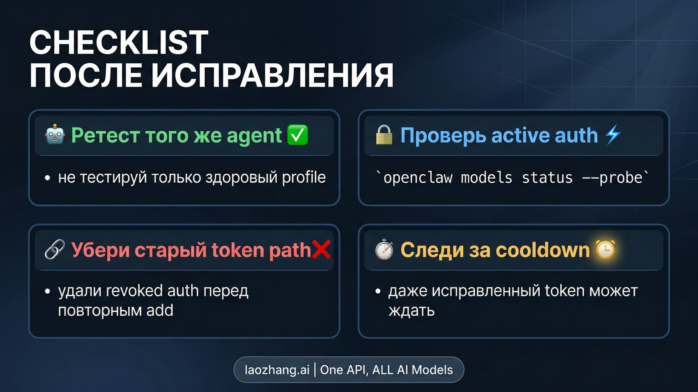 Чеклист после исправления 401 для проверки агента и активного способа аутентификации