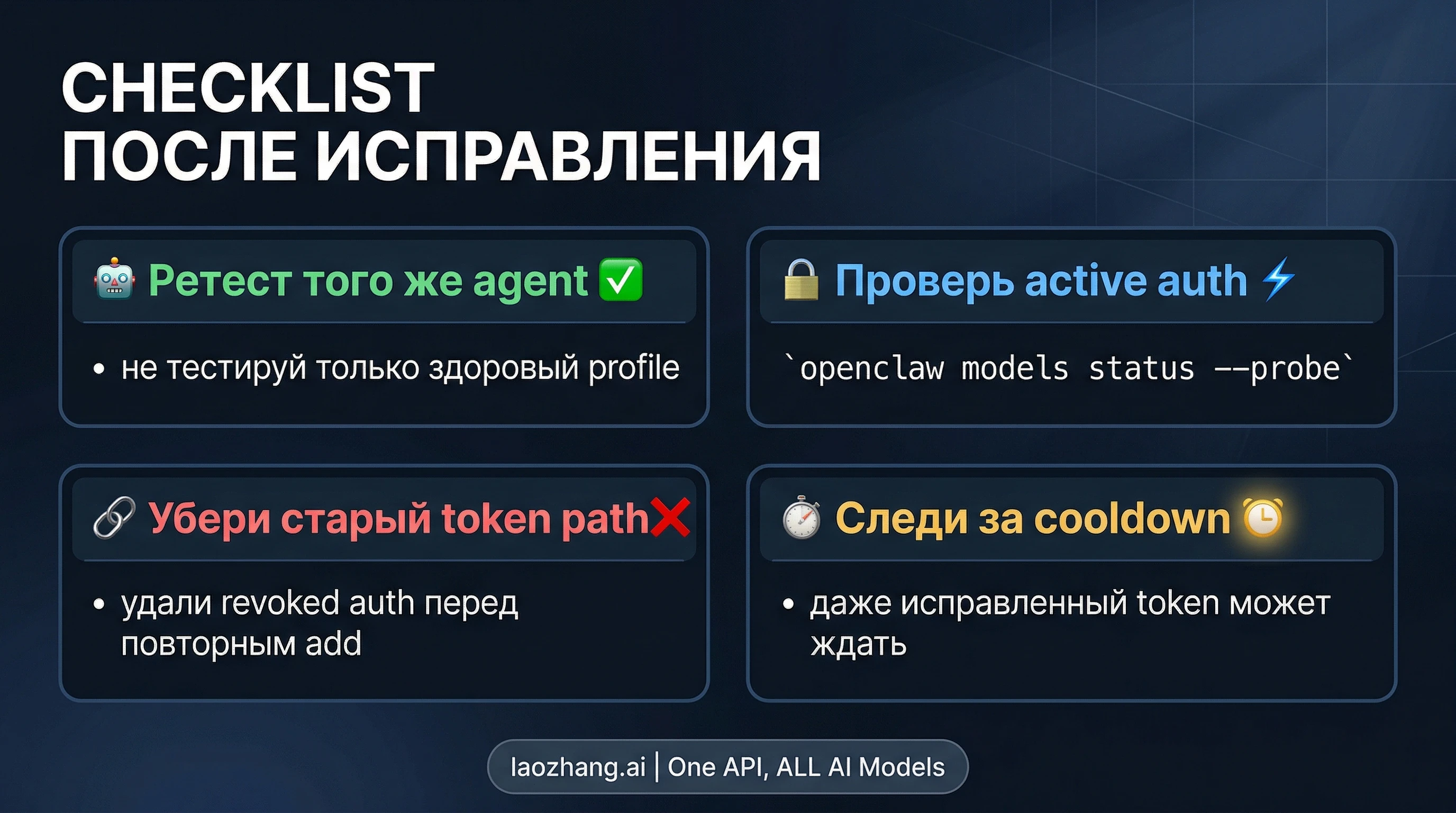Чеклист после исправления 401 для проверки агента и активного способа аутентификации
