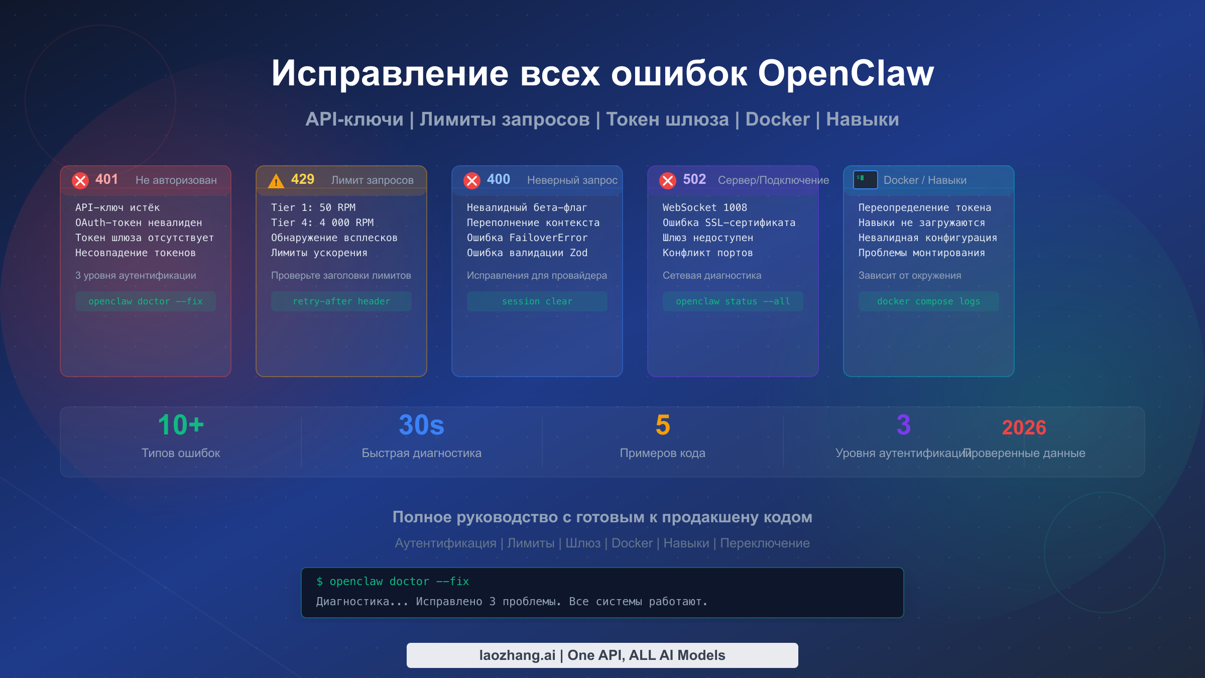 Исправление всех ошибок OpenClaw: API-ключи, лимиты запросов, токен шлюза — полное руководство по устранению неполадок (2026)