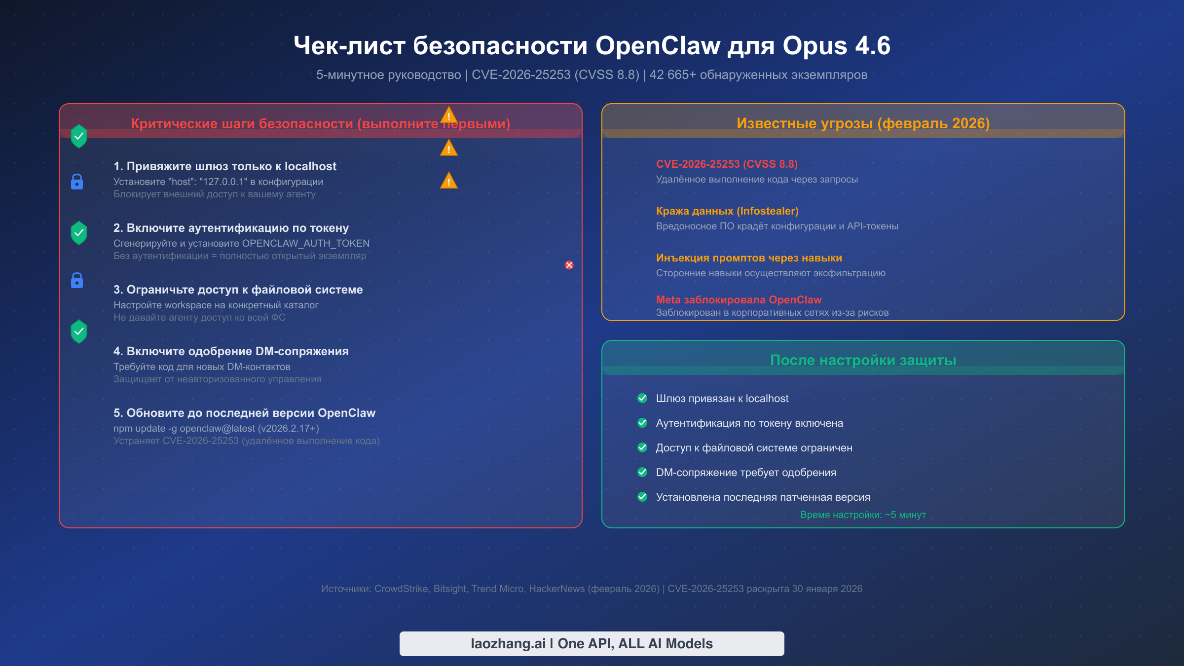 Чек-лист безопасности OpenClaw: пять ключевых шагов для защиты развёртывания Opus 4.6 от CVE-2026-25253 и других угроз