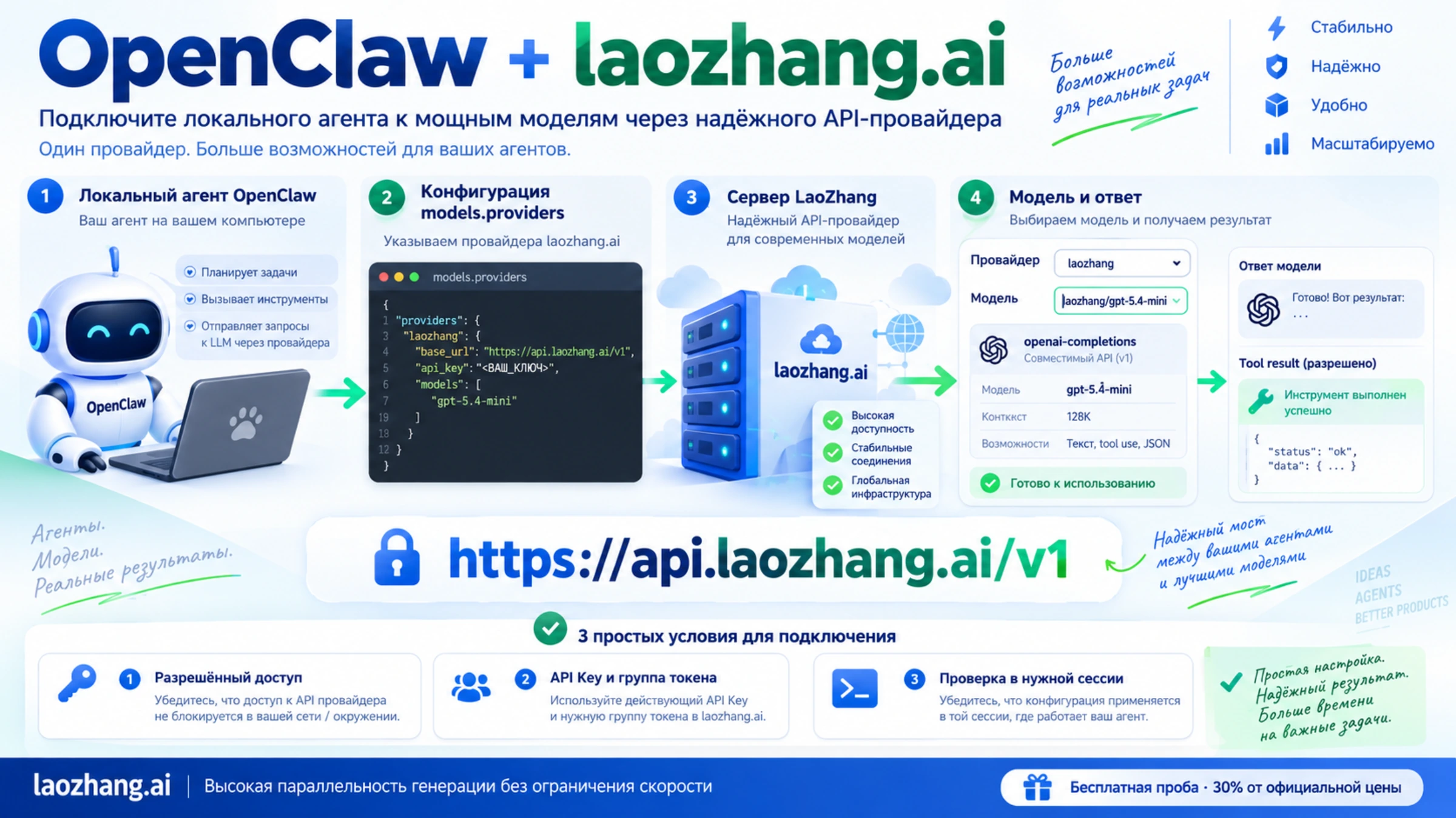 Подключение OpenClaw к LaoZhang с точным endpoint, адаптером, моделью и проверкой ответов и инструментов