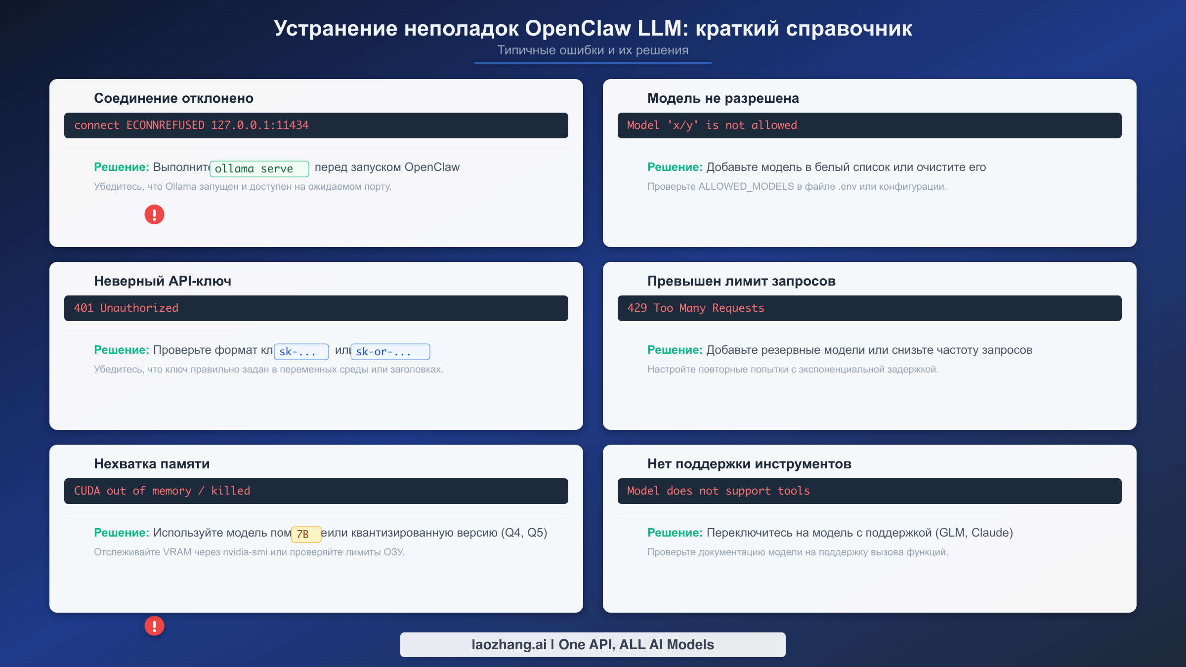 Шесть наиболее частых ошибок OpenClaw LLM с быстрыми решениями для каждой