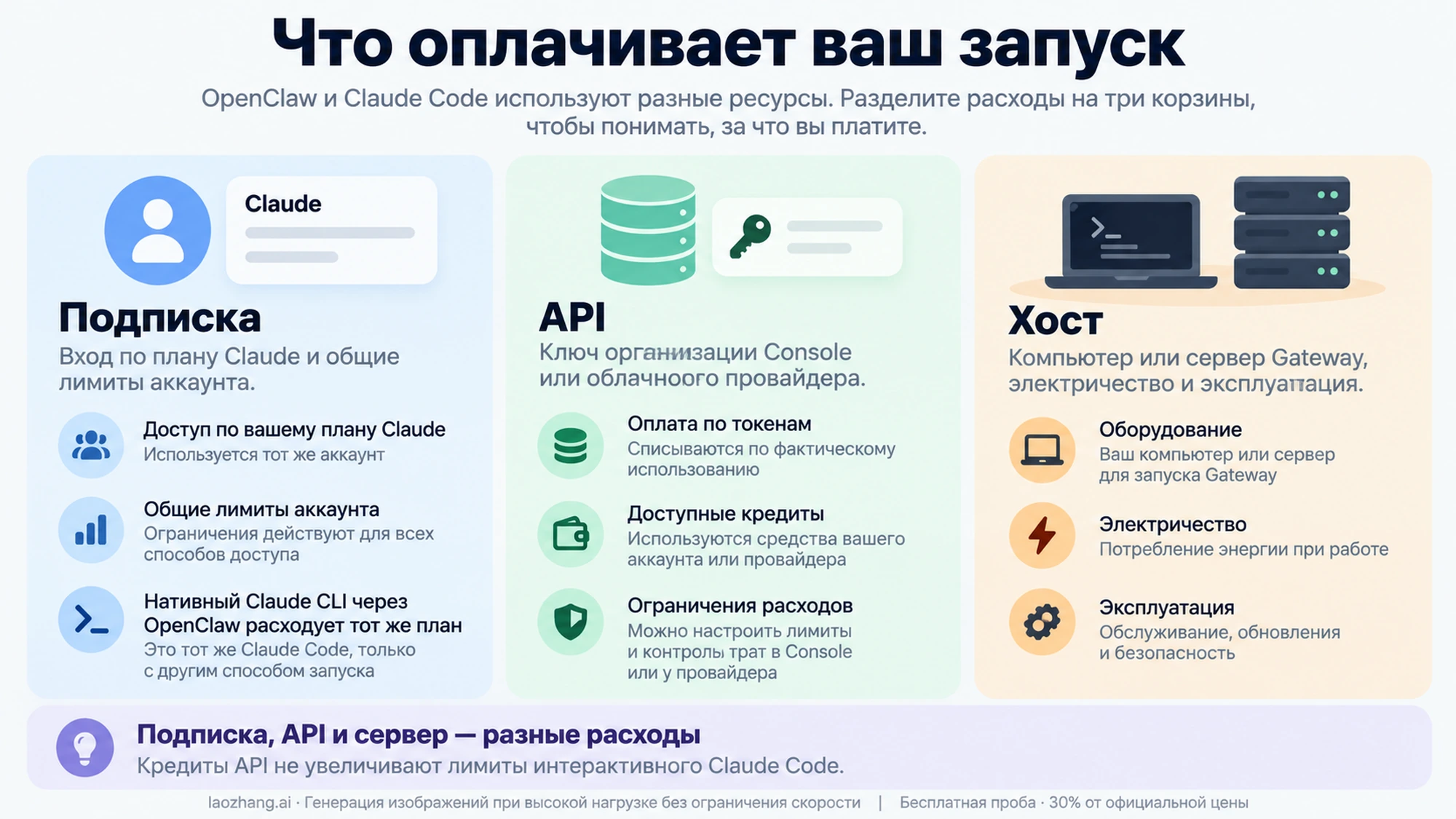 Иллюстрация сравнения расходов на OpenClaw и Claude Code