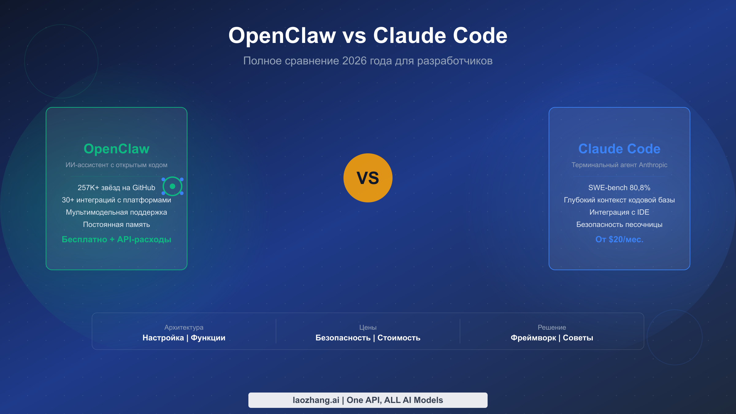 OpenClaw vs Claude Code: полное сравнение 2026 года для разработчиков