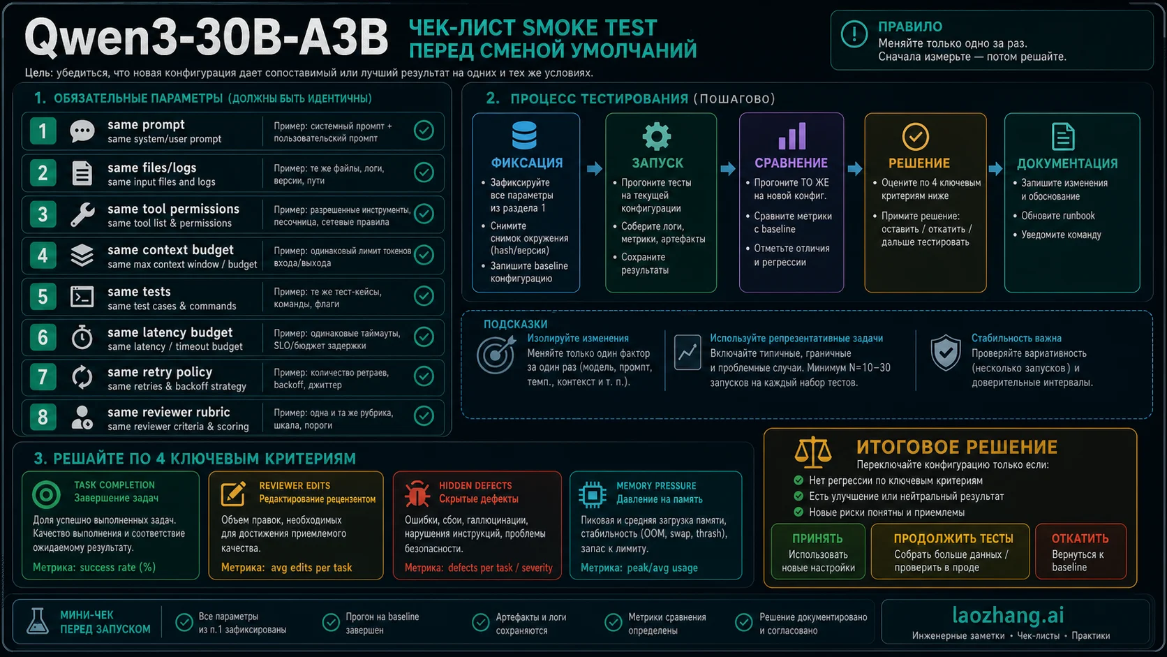 Same-task smoke test for switching Qwen3-30B-A3B defaults