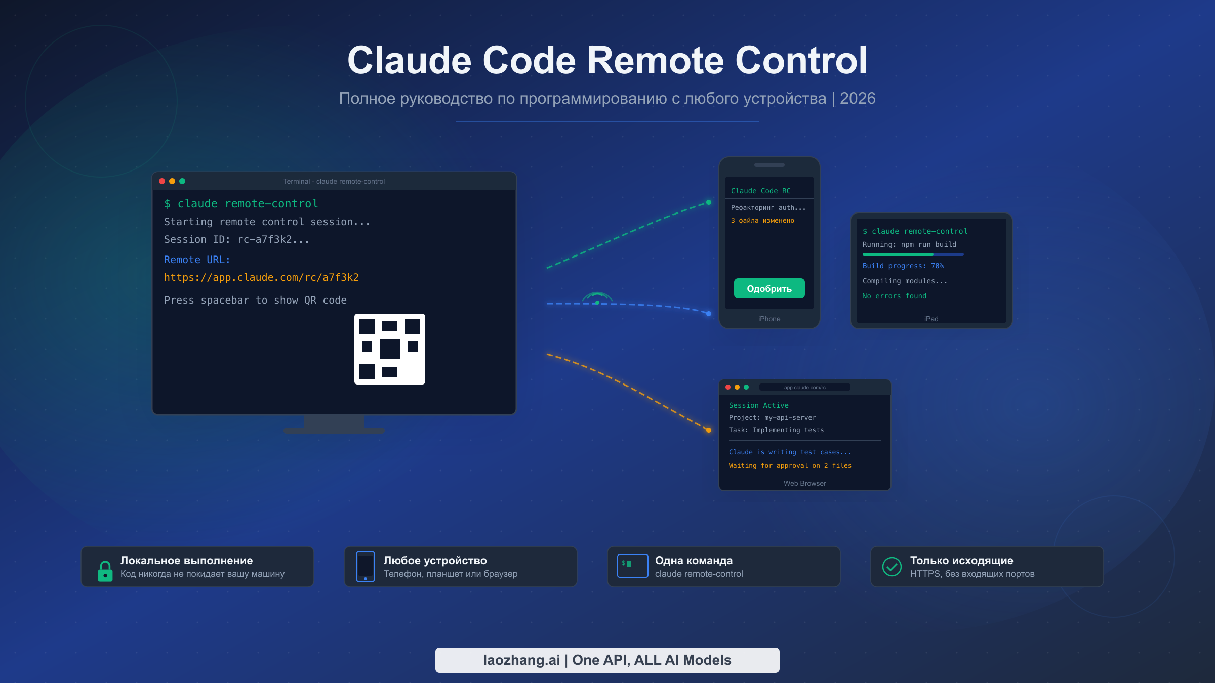 Claude Code Remote Control: полное руководство по программированию с любого устройства (2026)