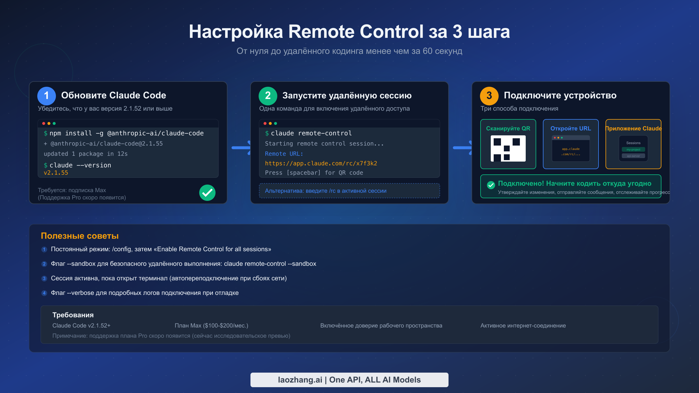 Процесс настройки Claude Code Remote Control в три шага: обновление, запуск сессии и подключение устройства