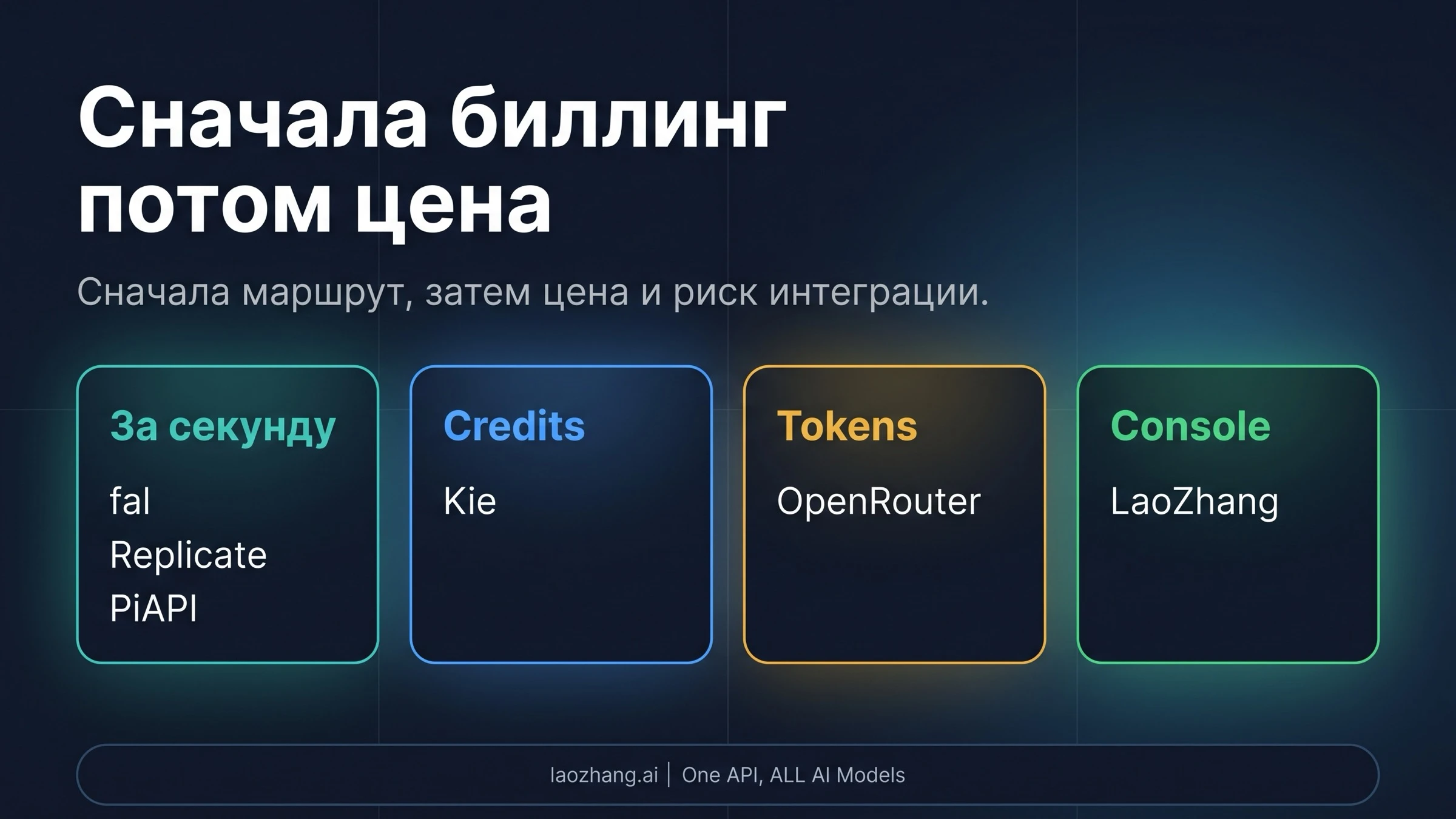Доска нормализации цены Seedance 2.0 API: per-second, token, credit и console-only pricing