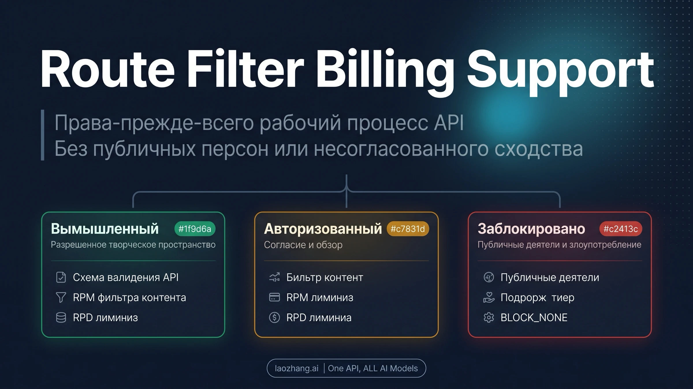 Чеклист маршрута Seedance 2.0