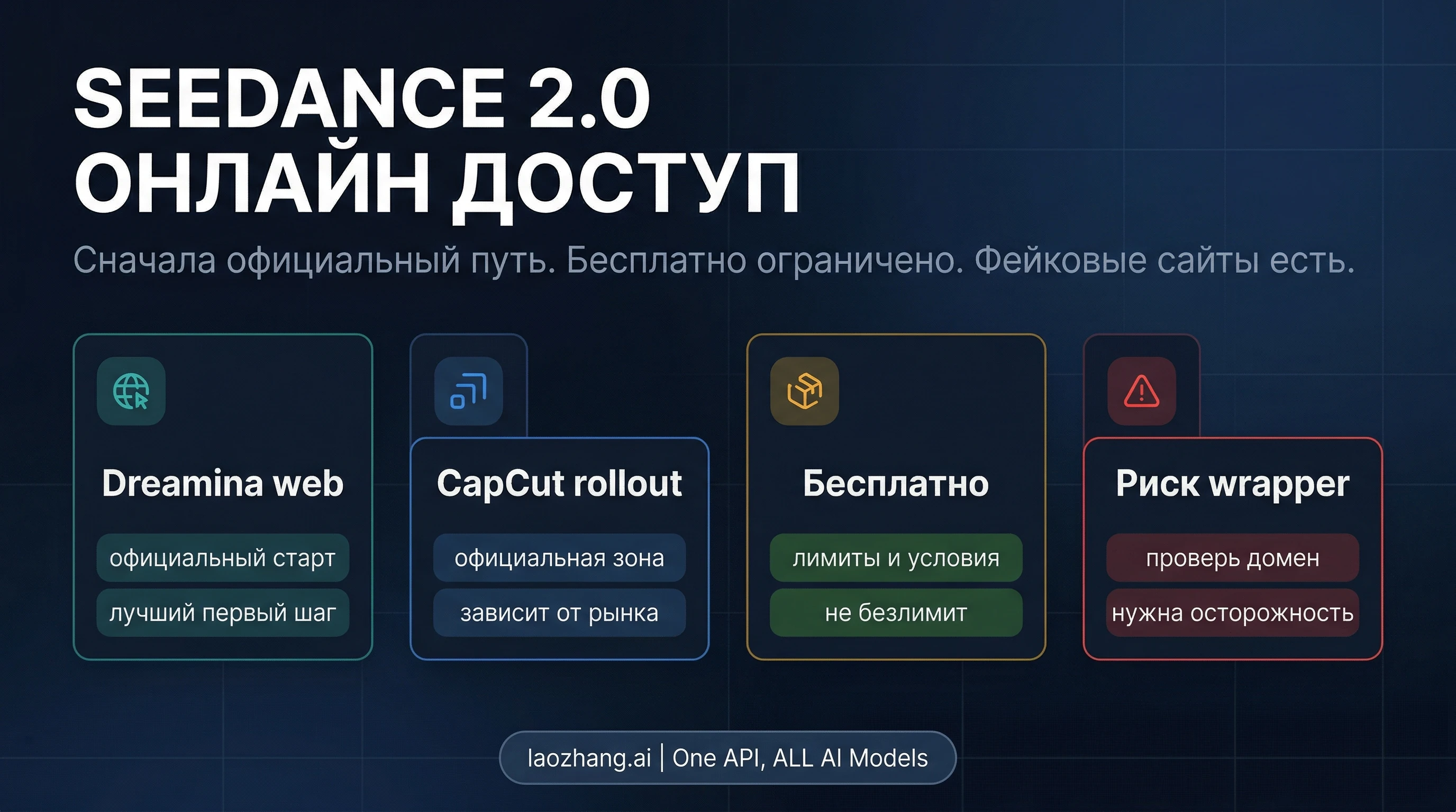 Как пользоваться Seedance 2.0 онлайн в 2026 году: официальный доступ, бесплатные варианты и предупреждение о фейковых сайтах