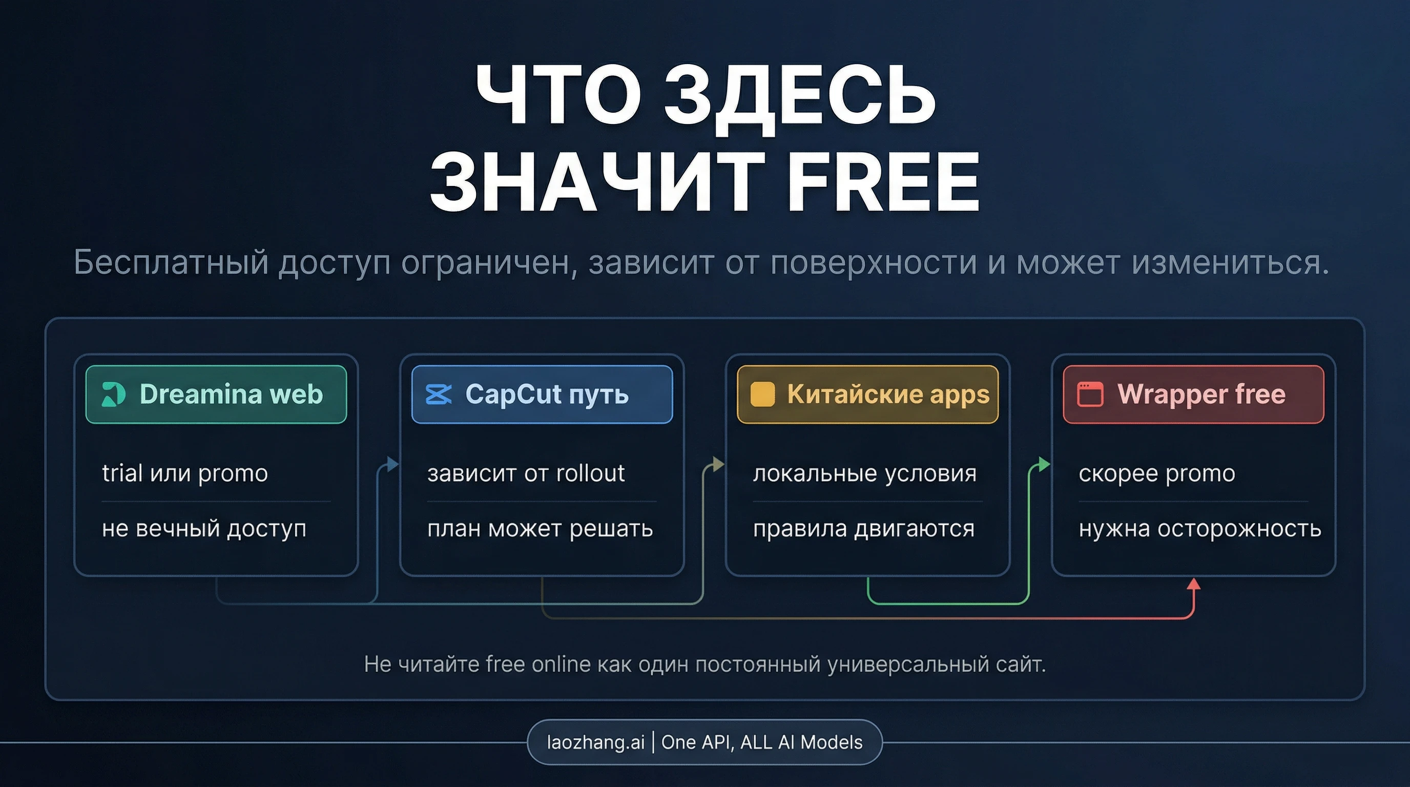 Сравнение цен Seedance 2.0 на разных платформах и тарифах