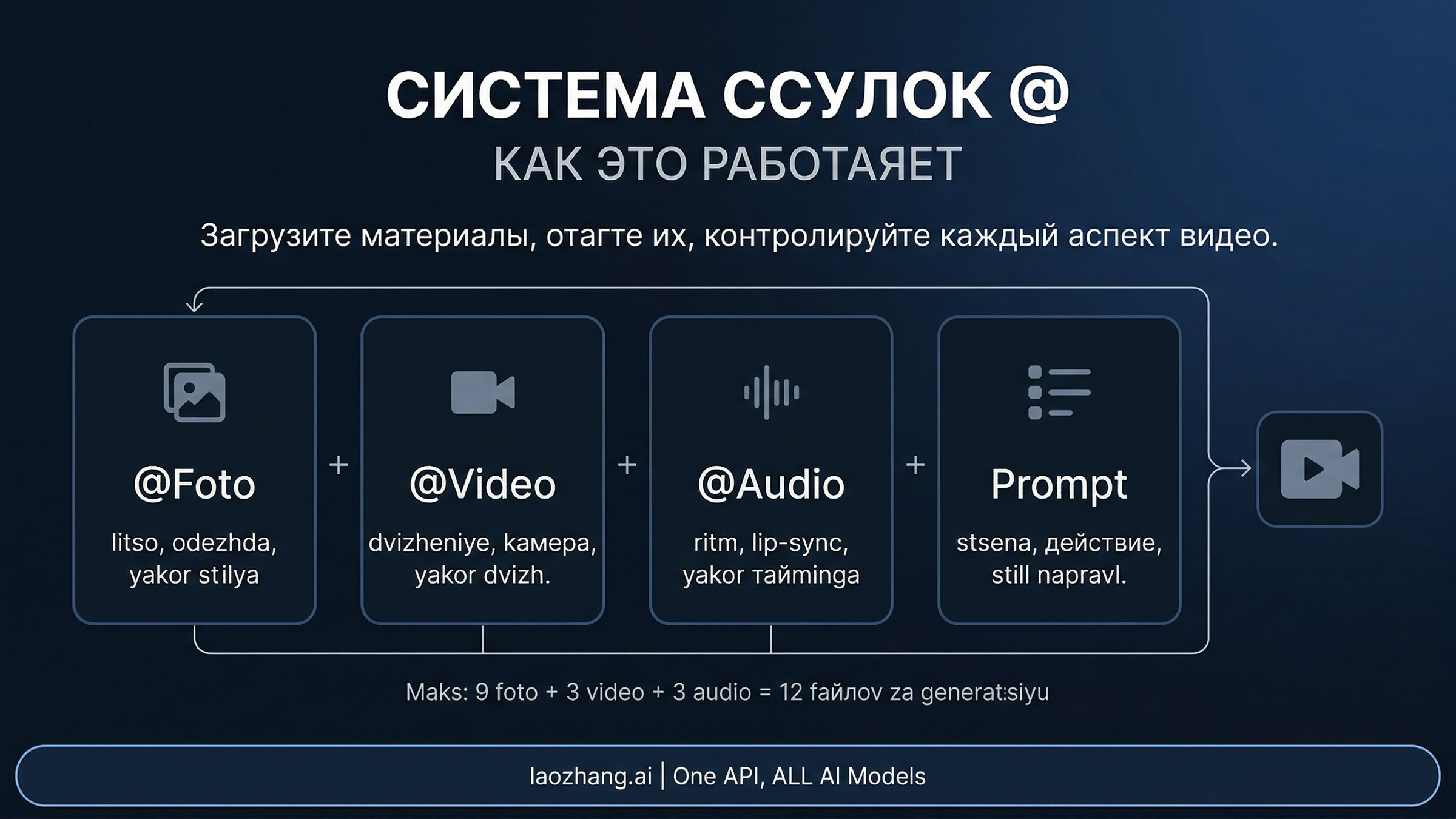 Система @ ссылок в Seedance 2.0 показывает, как разные типы входных данных управляют генерацией видео