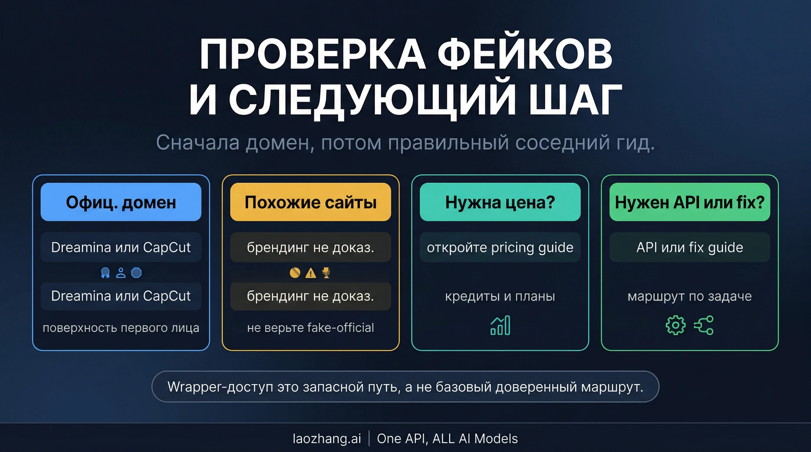 Система @ ссылок в Seedance 2.0 показывает, как разные типы входных данных управляют генерацией видео
