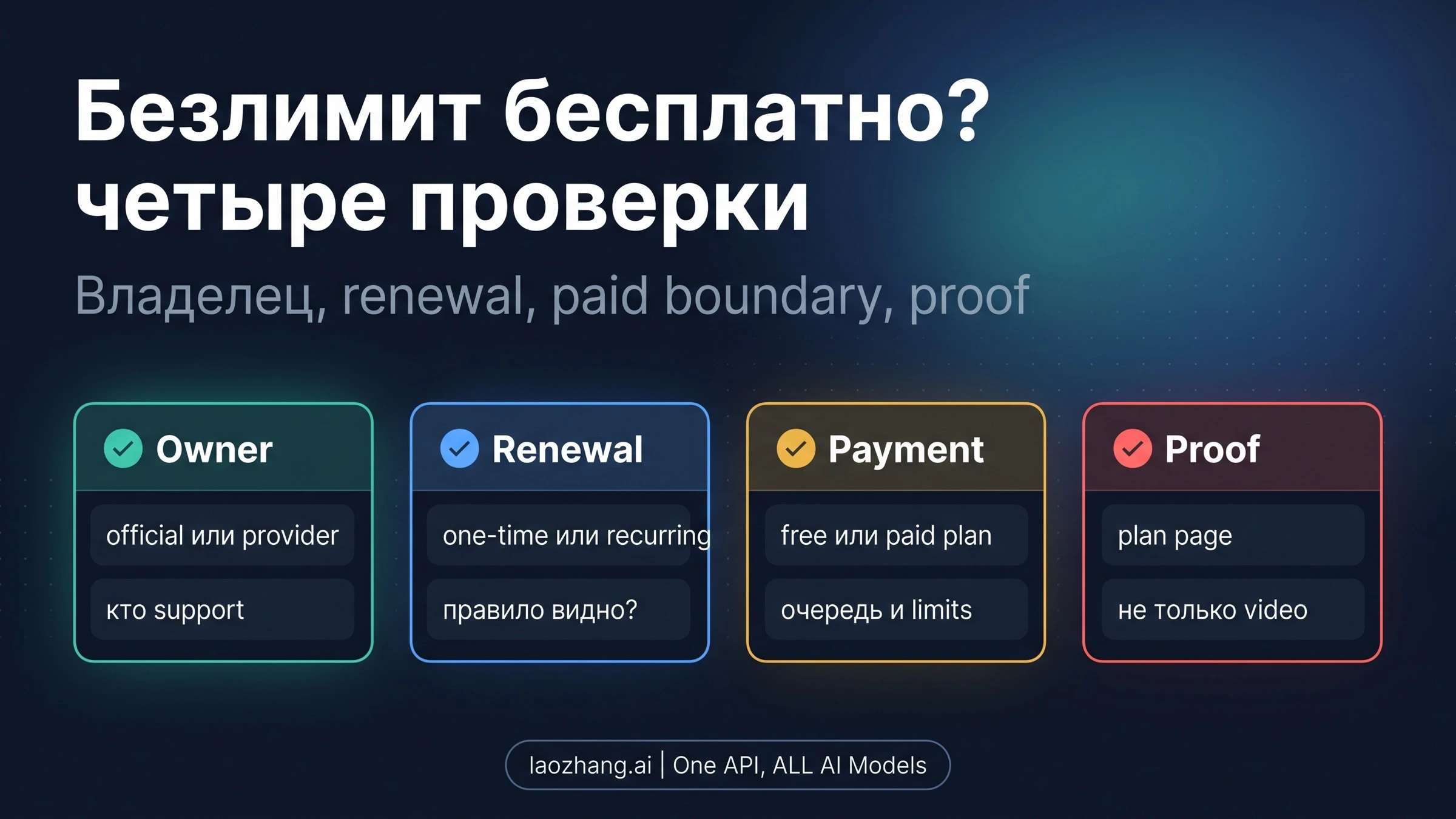 Четыре проверки для обещаний Seedance 2.0 unlimited free: владелец, продление, paid boundary и доказательство