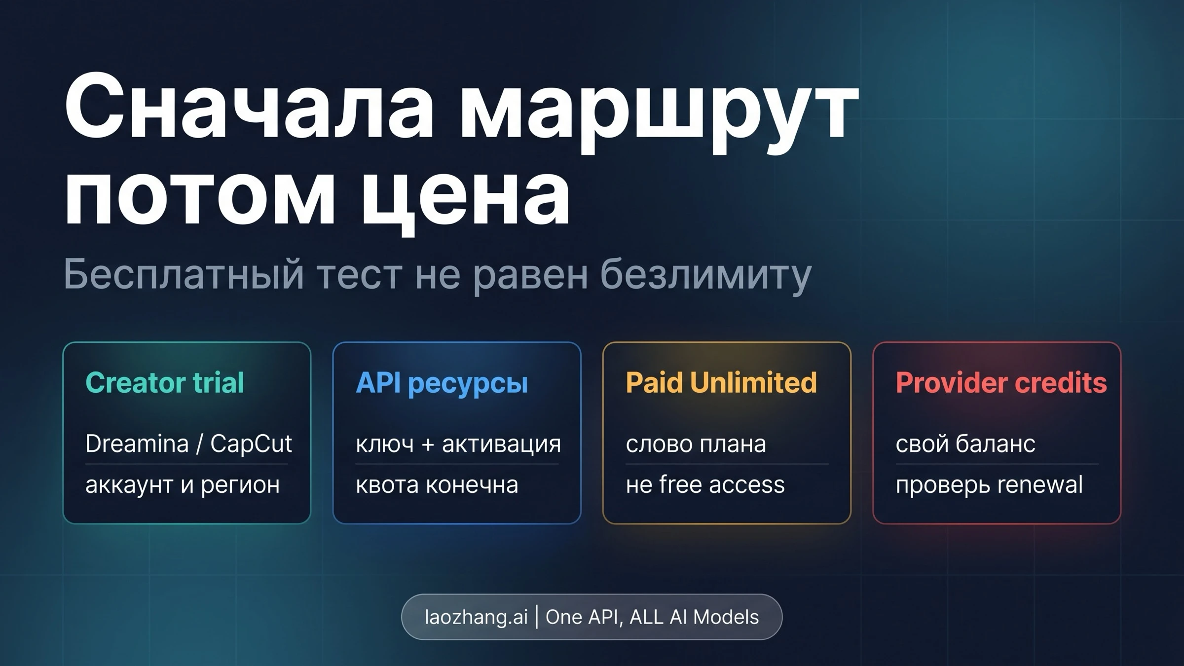 Seedance 2.0 бесплатный? Кредиты, API и обещания безлимита
