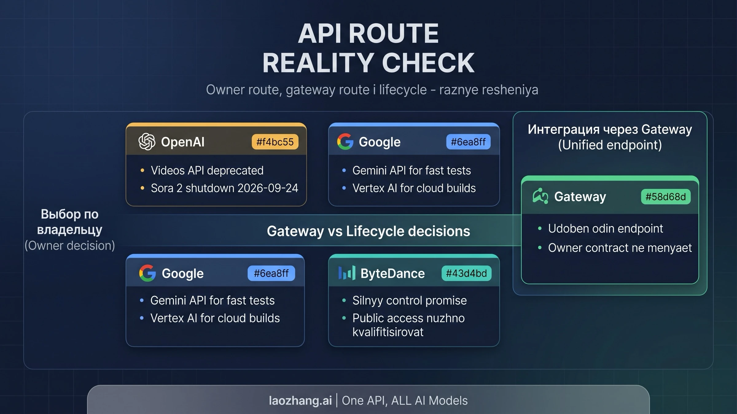 Карта API-маршрутов и жизненного цикла