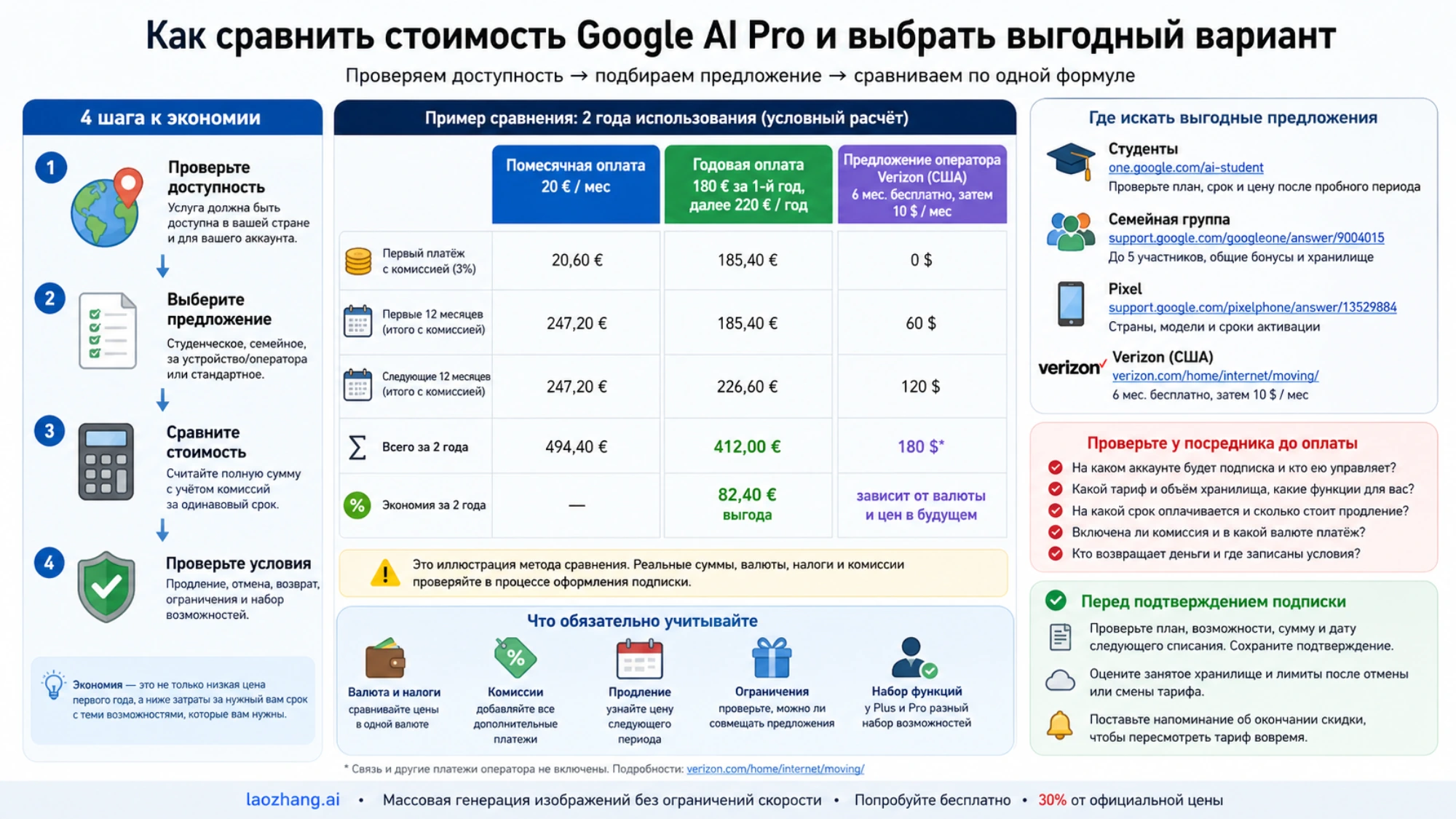 Сравнение помесячной и годовой оплаты с учетом комиссий и стоимости продления
