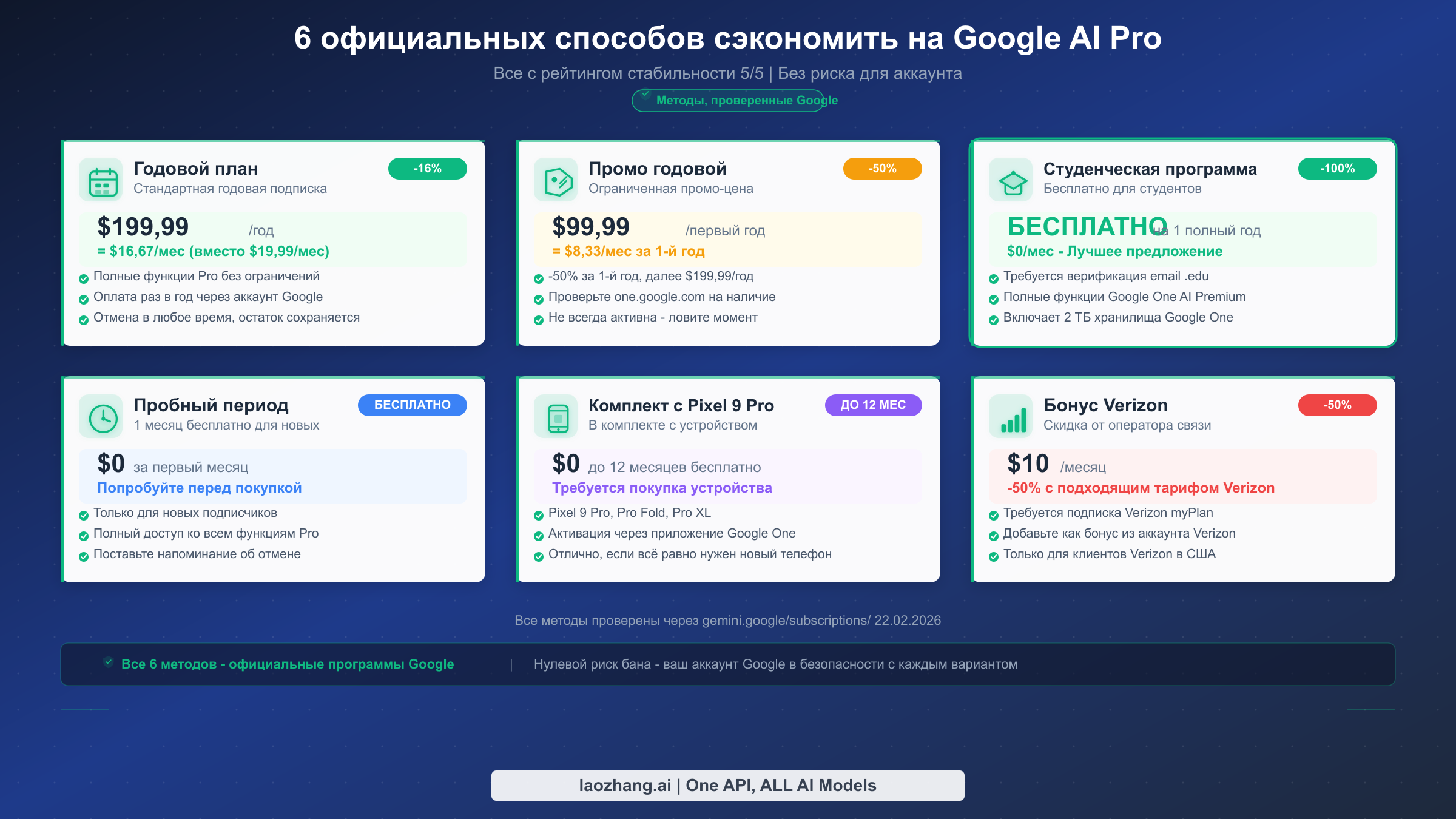 Шесть официальных методов скидок на Google AI Pro, включая годовой план, студенческую программу, комплект с Pixel и промо-предложения
