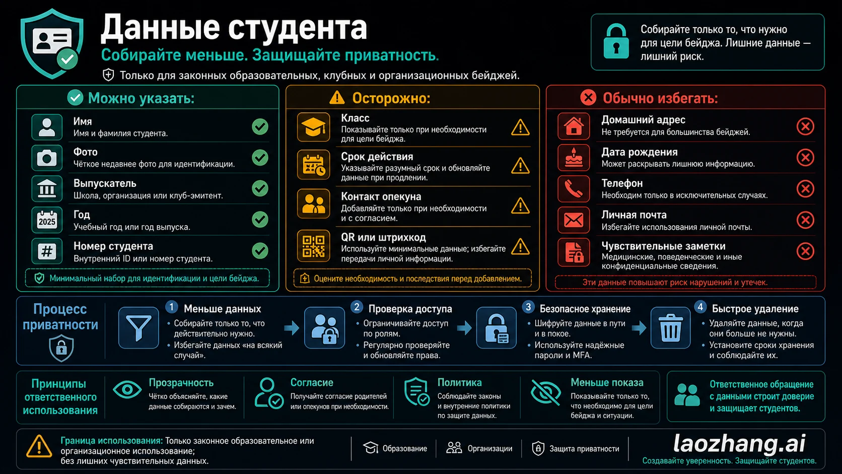 Список полей для карточки учащегося: полезные, осторожные и обычно лишние данные