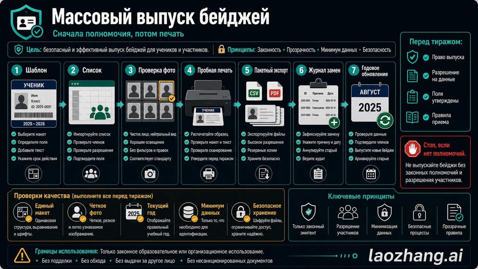 Пакетный выпуск карточек: шаблон, список, фото, пробная карта, экспорт, учет замены и обновление