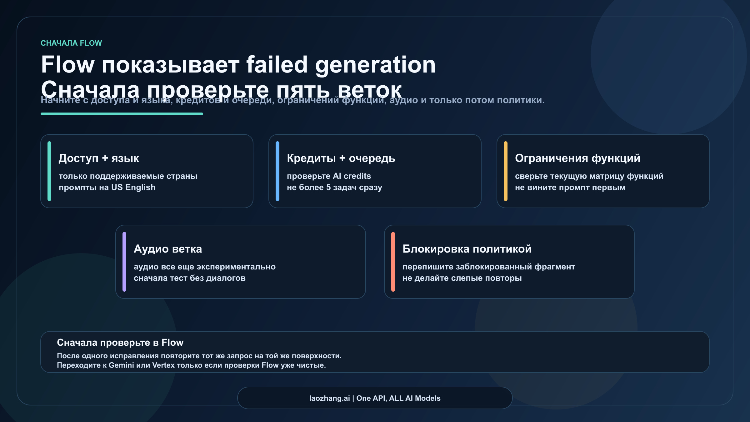 Google Flow Показывает Failed Generation? Сначала Очистите 5 Веток Внутри Flow (2026)