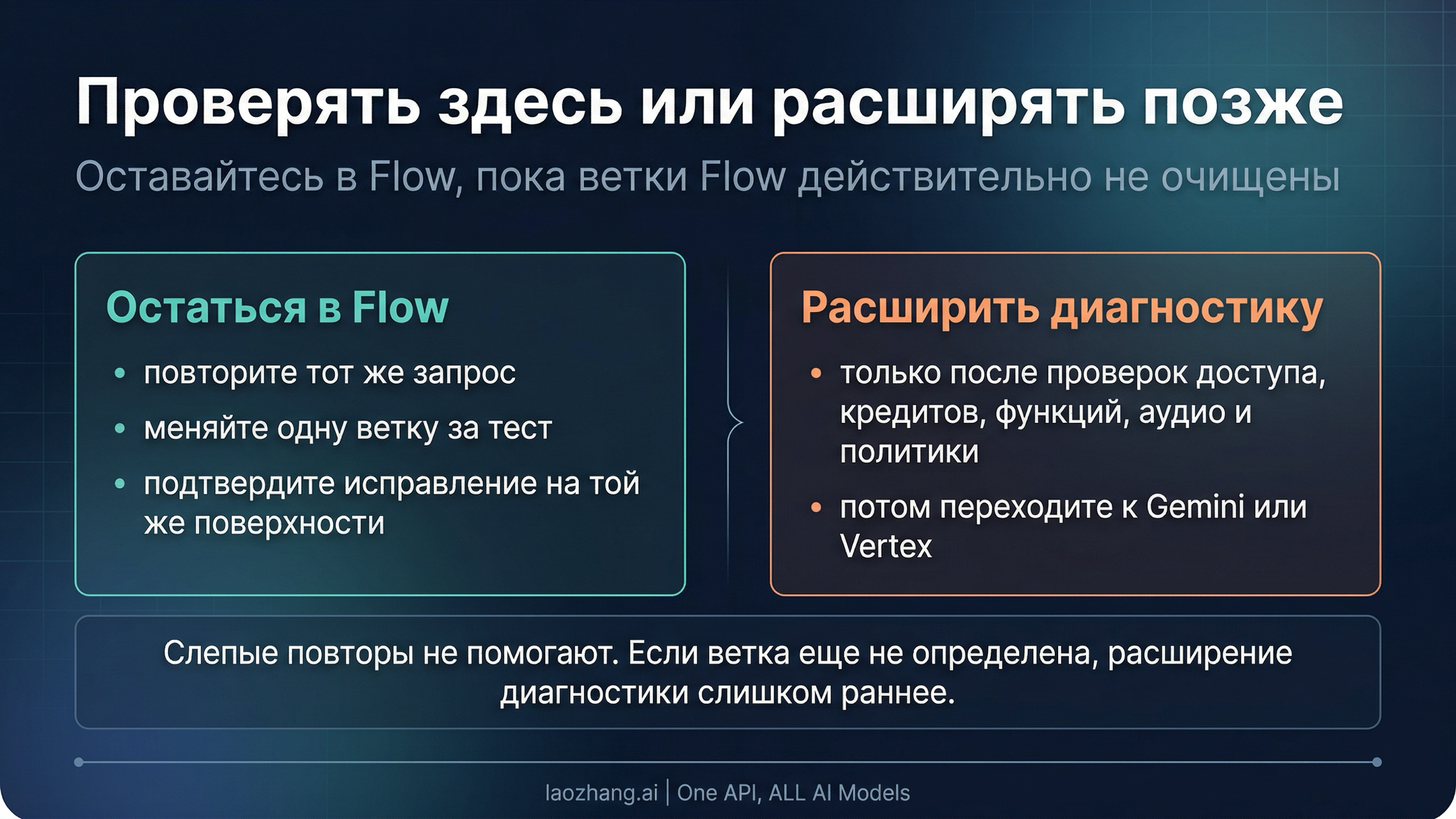 Схема решения: проверять внутри Flow или расширять диагностику