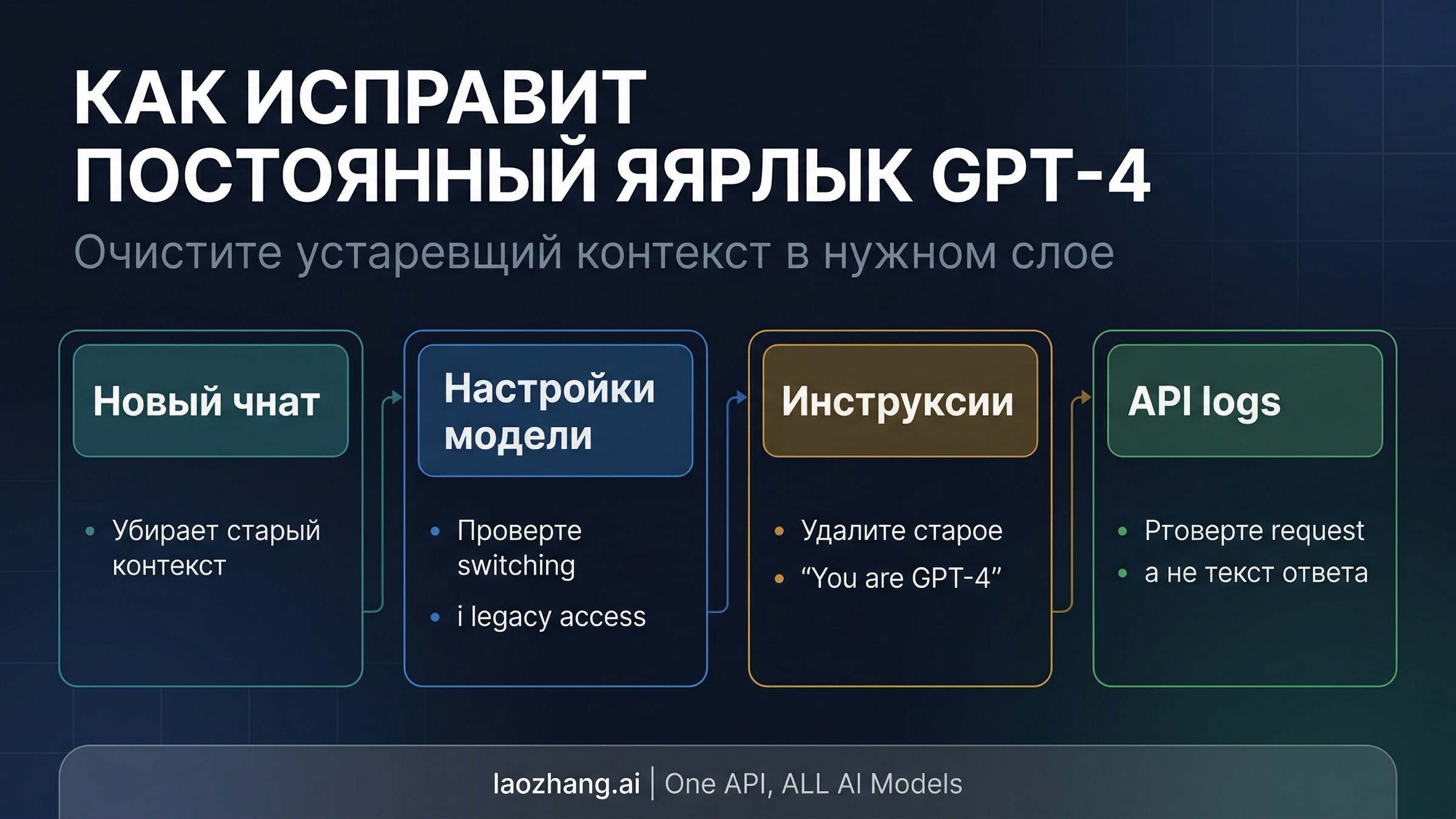 Repair map for persistent wrong-model naming