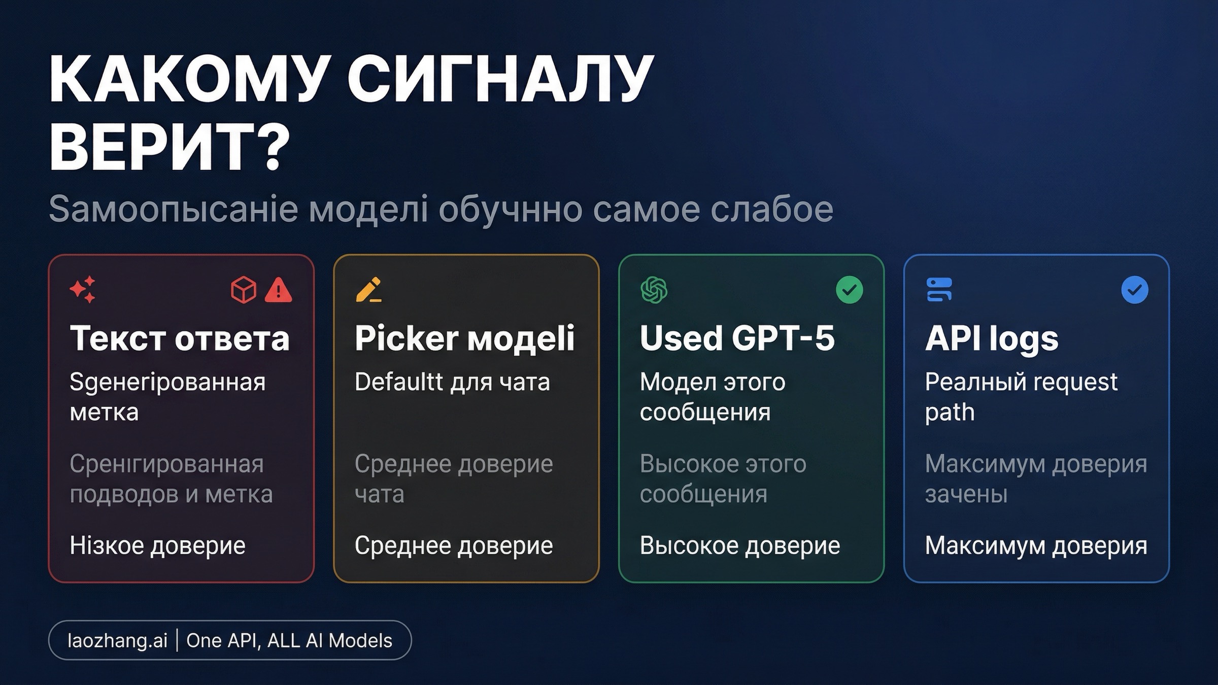 Signal hierarchy for model identity in ChatGPT