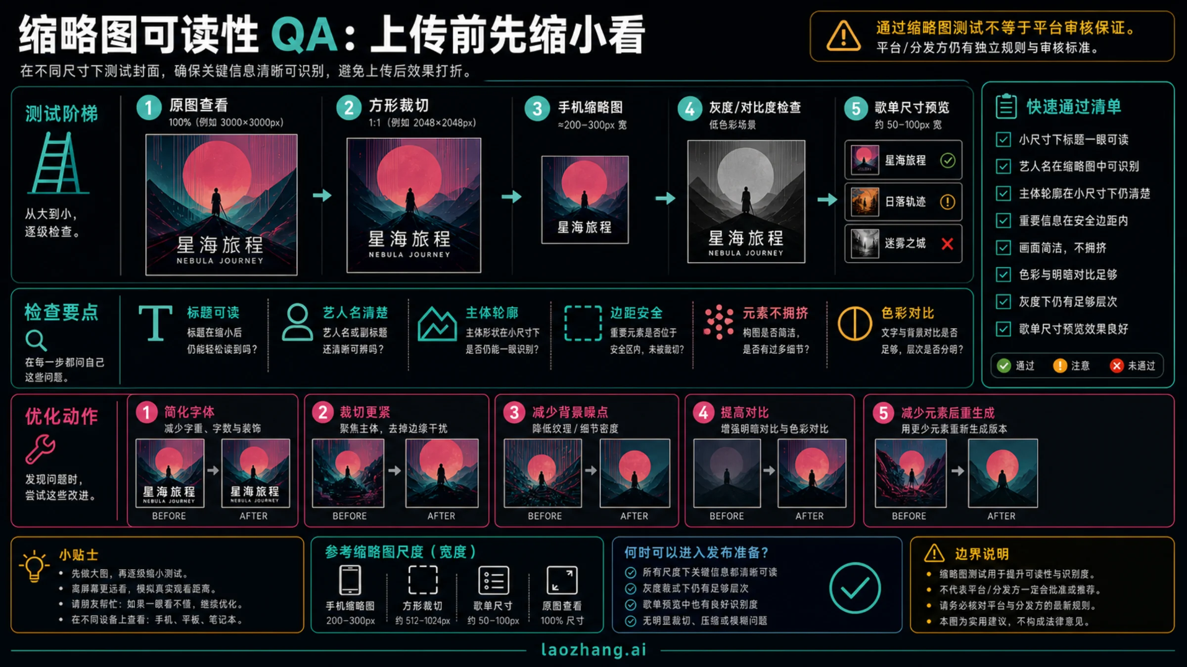 专辑封面缩略图可读性 QA，看全尺寸、方形裁切、手机小图、灰度、对比度和安全边距