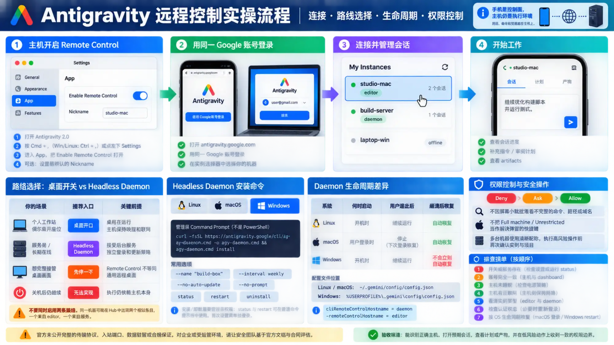 Antigravity Remote Control 在手机、浏览器与主机实例之间的连接工作流