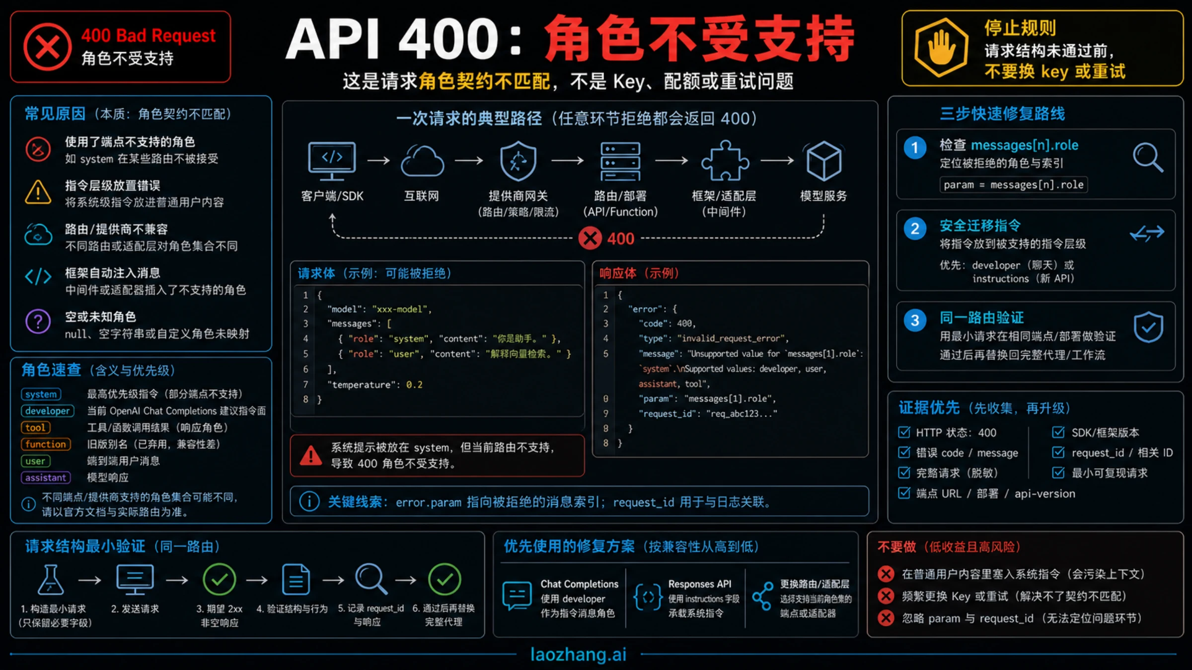 修复 API 400 角色不受支持错误，不破坏系统提示词