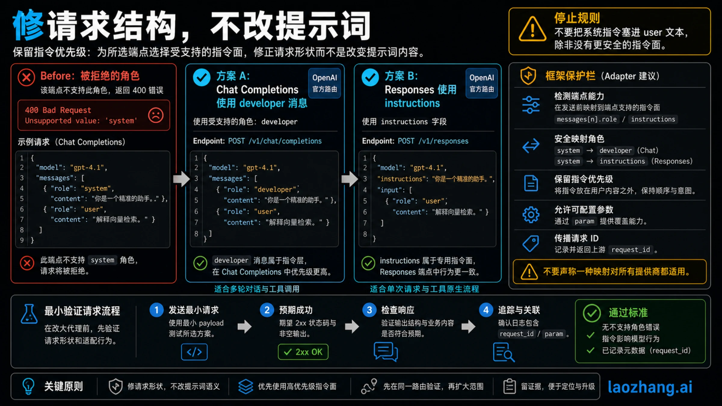 保留指令优先级的 payload 修复前后对照