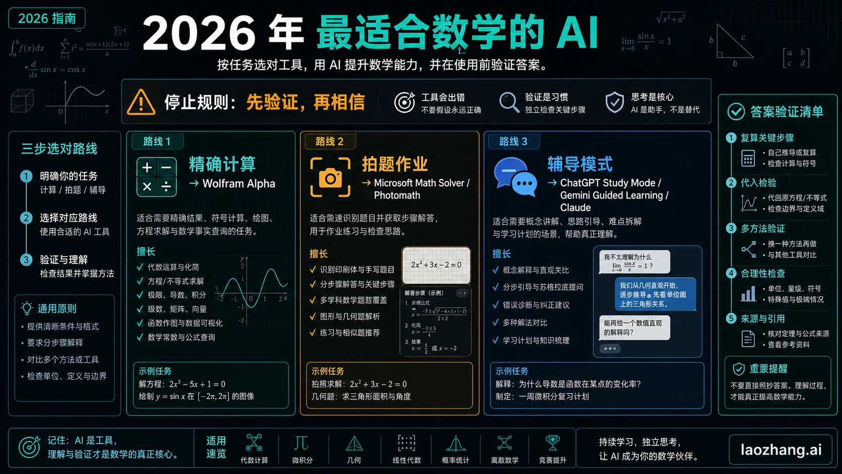 数学 AI 怎么选：按题型决定求解器、导师和复核工具