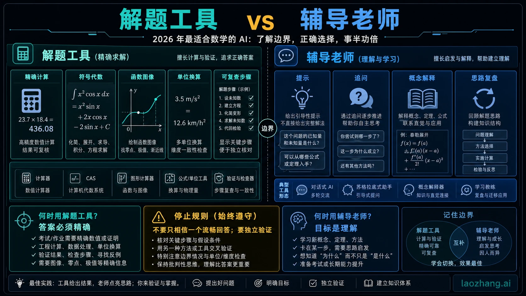 求解器、拍照解题、导师和复核角色的区别