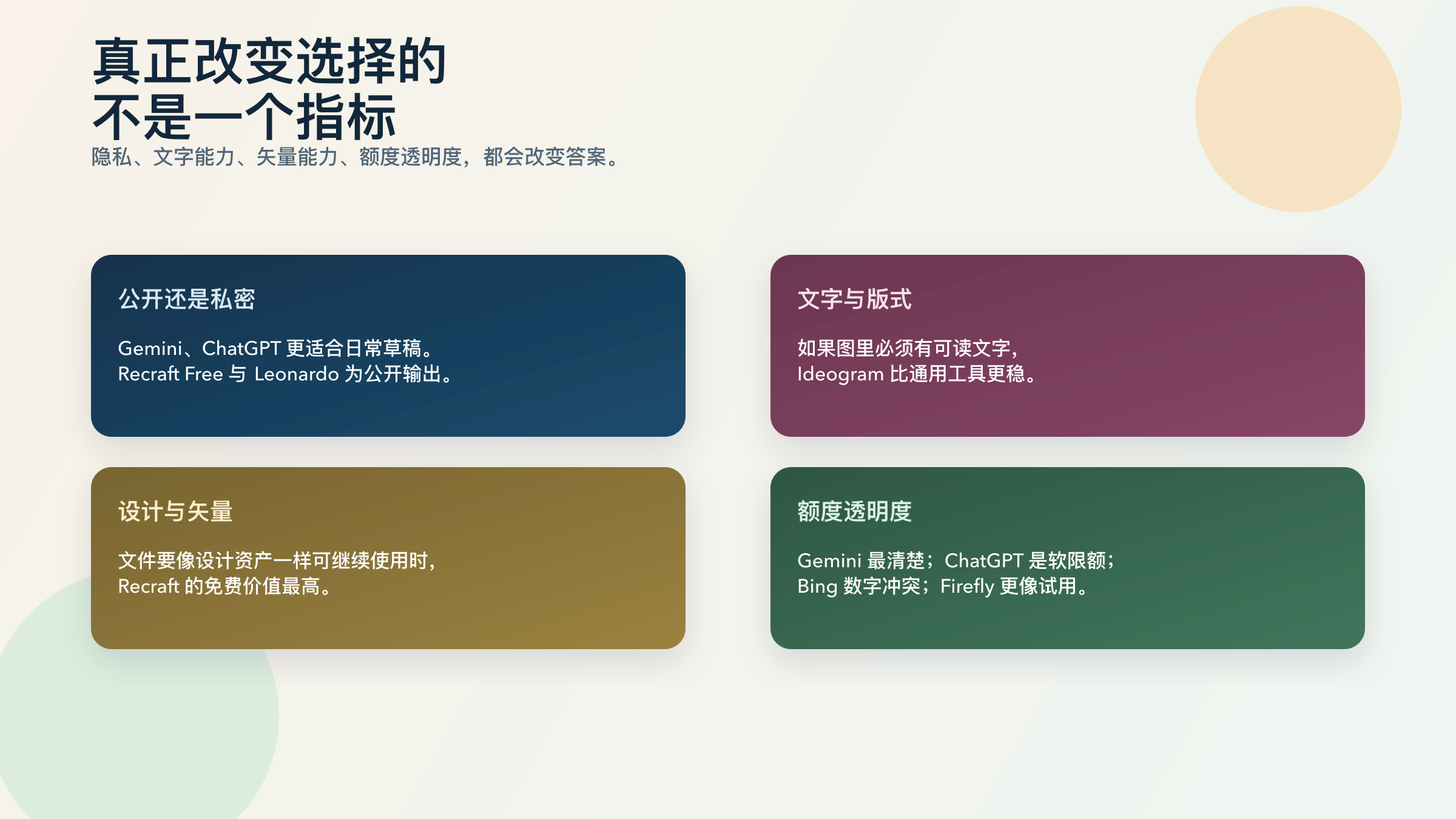 比较隐私、文字能力、矢量能力、编辑流程和限额透明度的取舍图