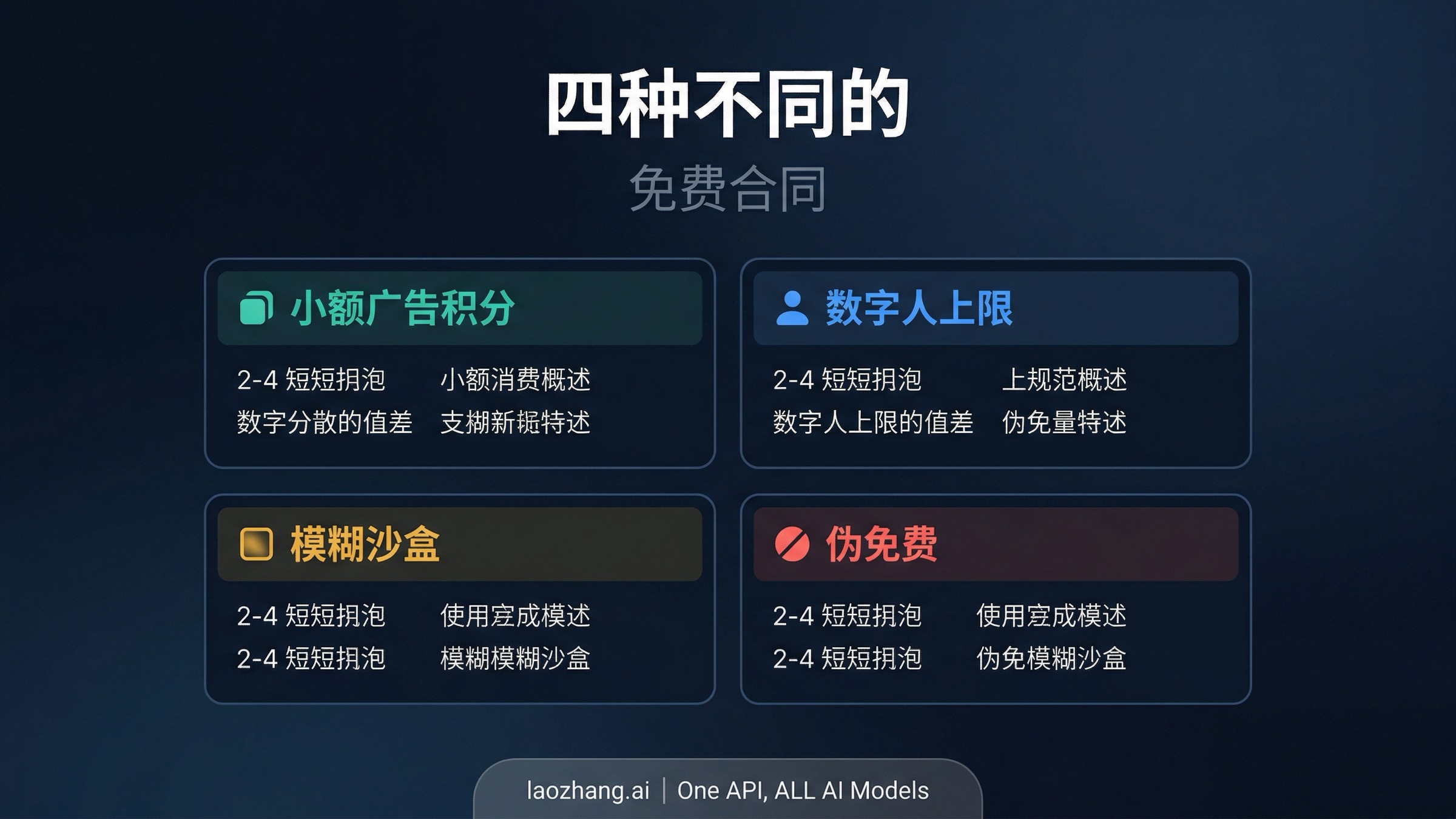把真正可用的免费广告生成路径、宽泛免费沙盒和伪免费混合合同分开的对比图