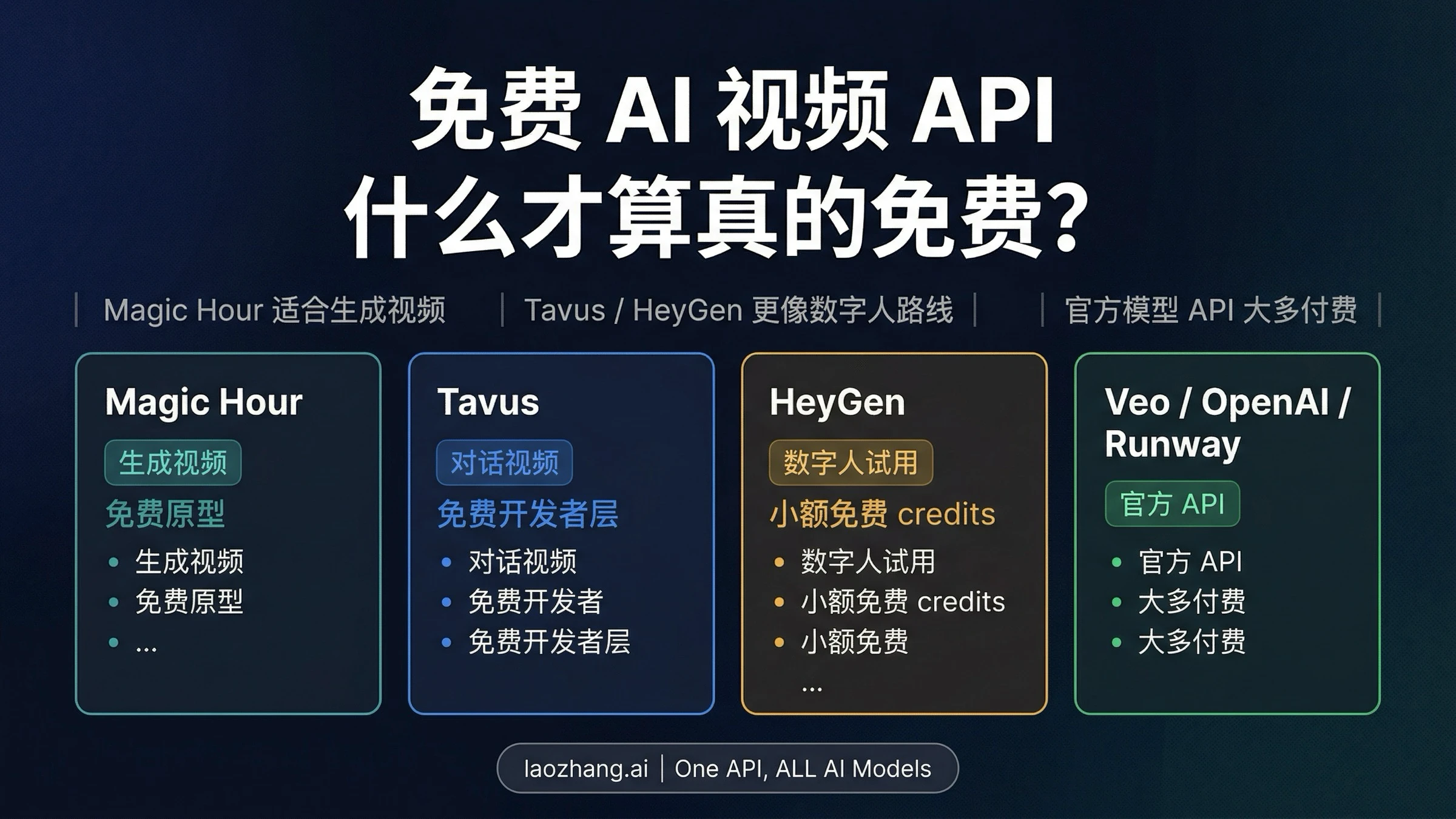 2026 最佳免费 AI 视频 API：哪些才是真的免费？