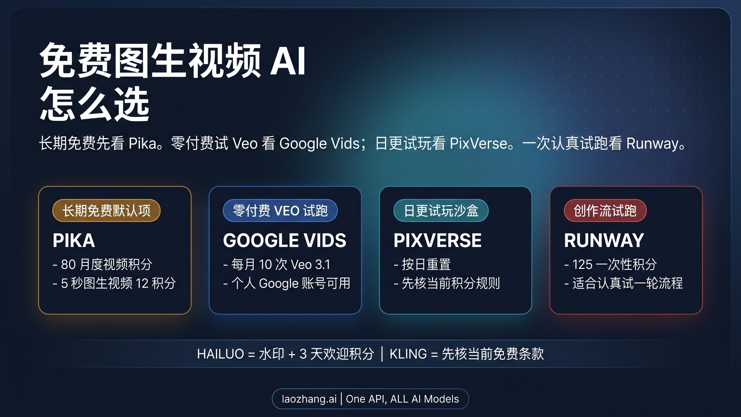 2026 免费图生视频 AI 怎么选：什么才算真的免费？