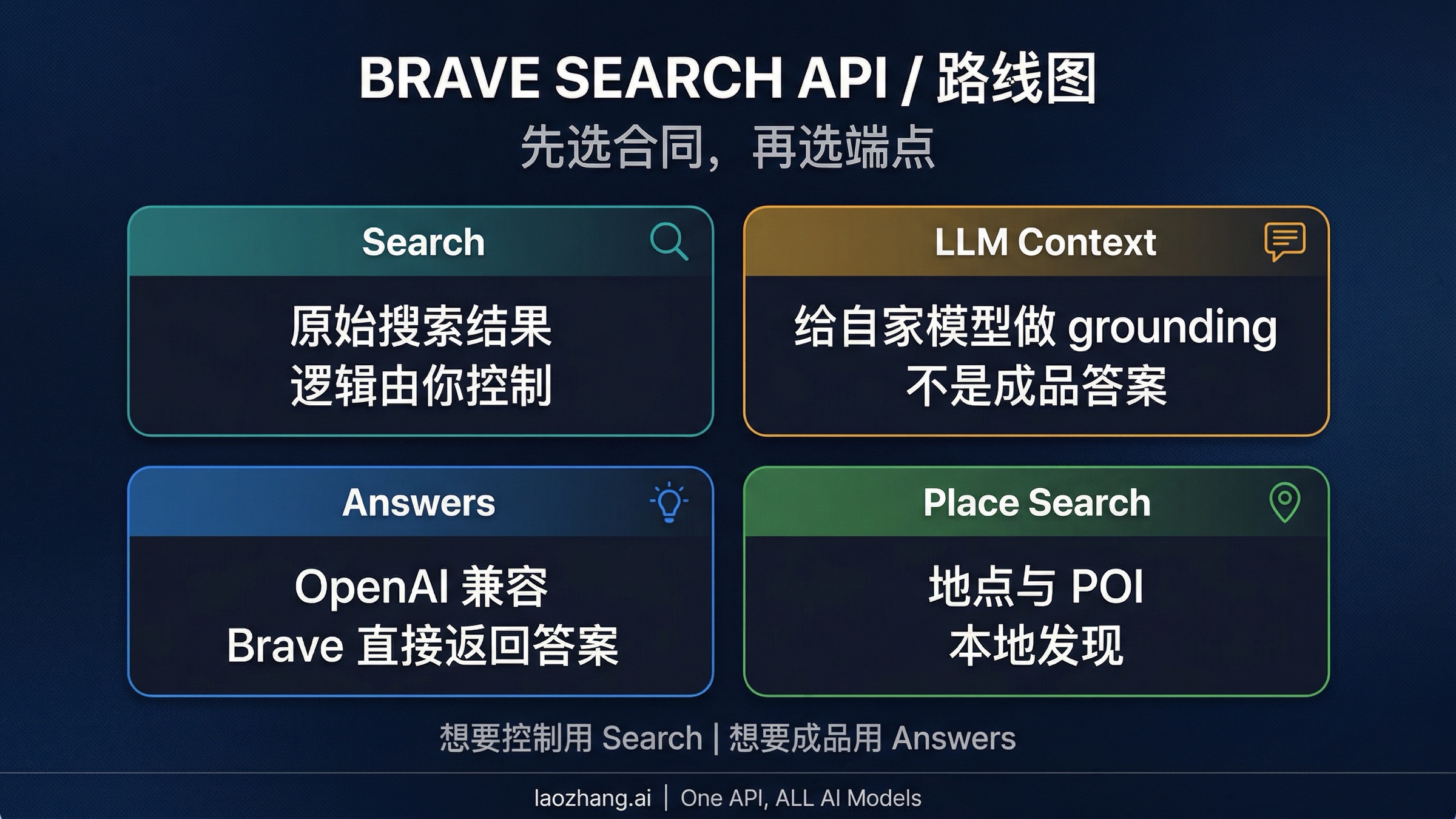 Brave Search API 2026 指南：Search vs Answers、价格与第一条可用请求
