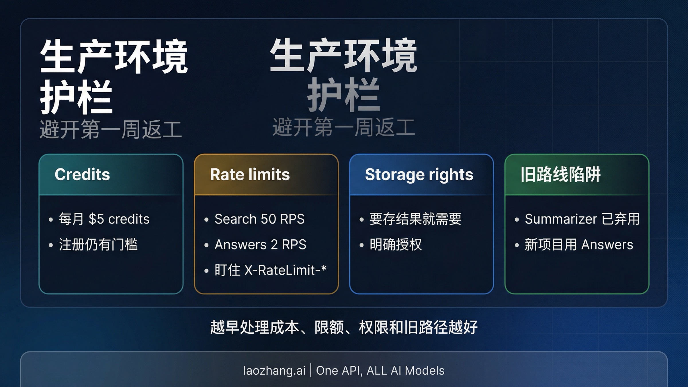 展示价格、速率限制、存储权限与 Summarizer 弃用提醒的护栏图