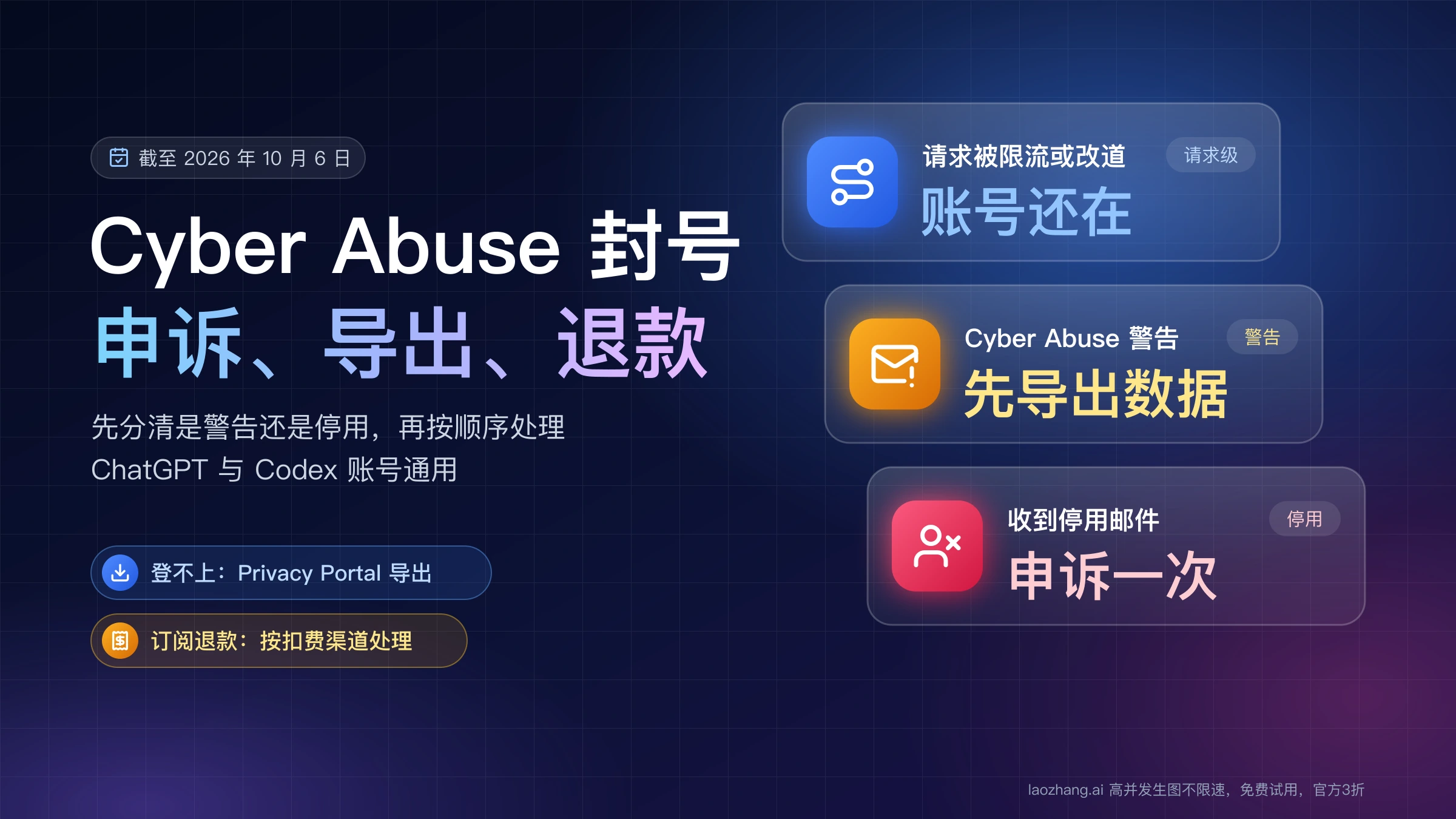 Cyber Abuse 封号后的申诉、导出与退款:请求被改道时账号还在,收到警告先导出数据,收到停用邮件只申诉一次