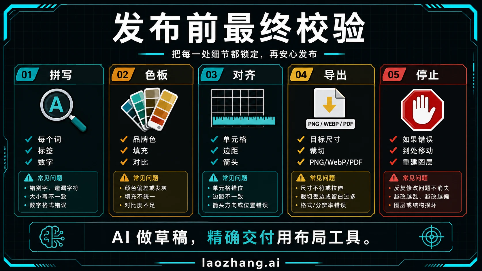 发布 AI 生成工作表图片前的最终校验清单。
