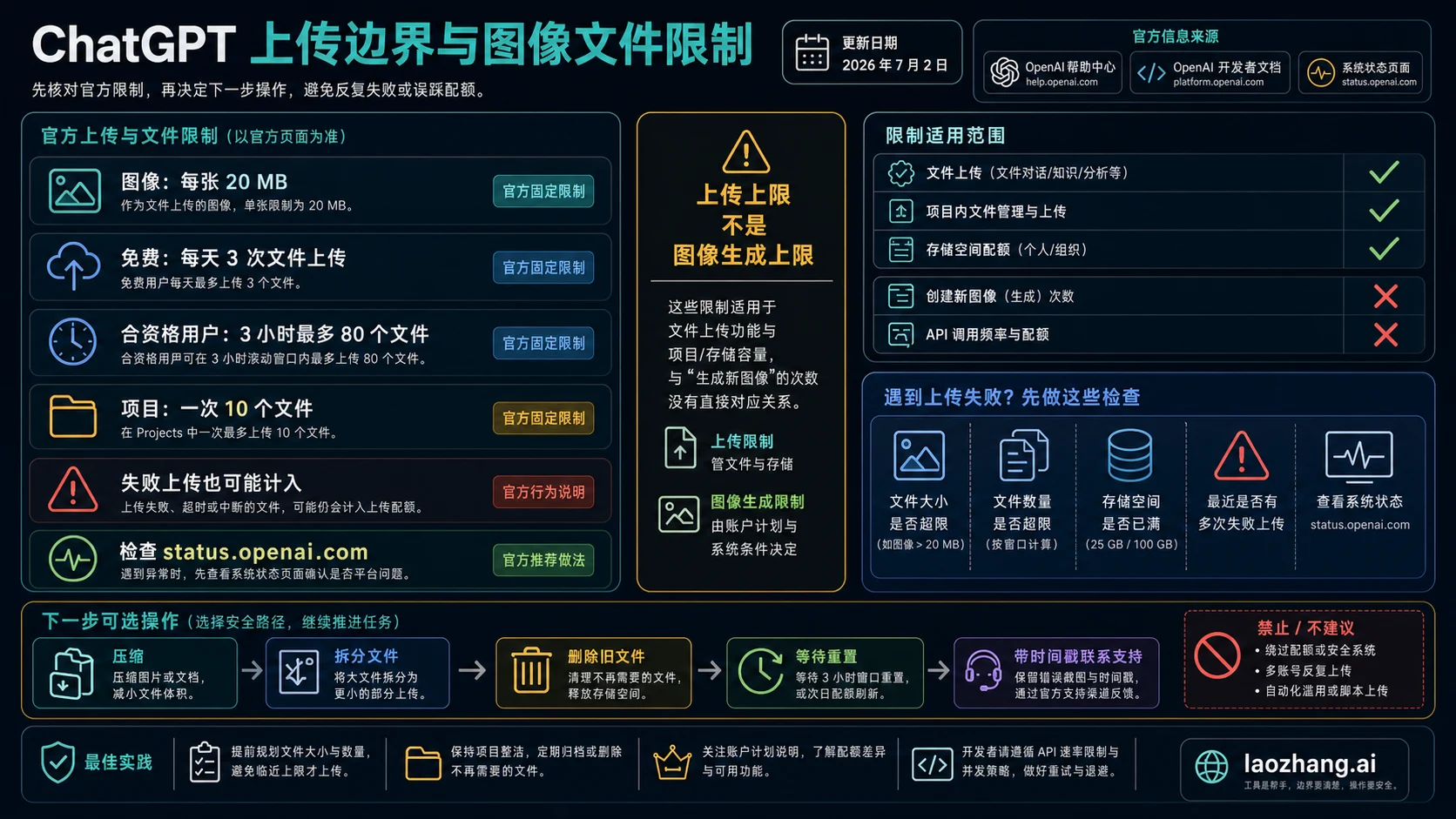 ChatGPT 上传边界信息板