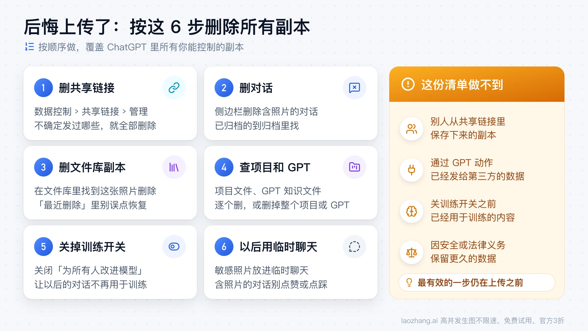 后悔上传照片时按顺序删除副本的 6 个步骤,以及这份清单管不到的 4 类数据