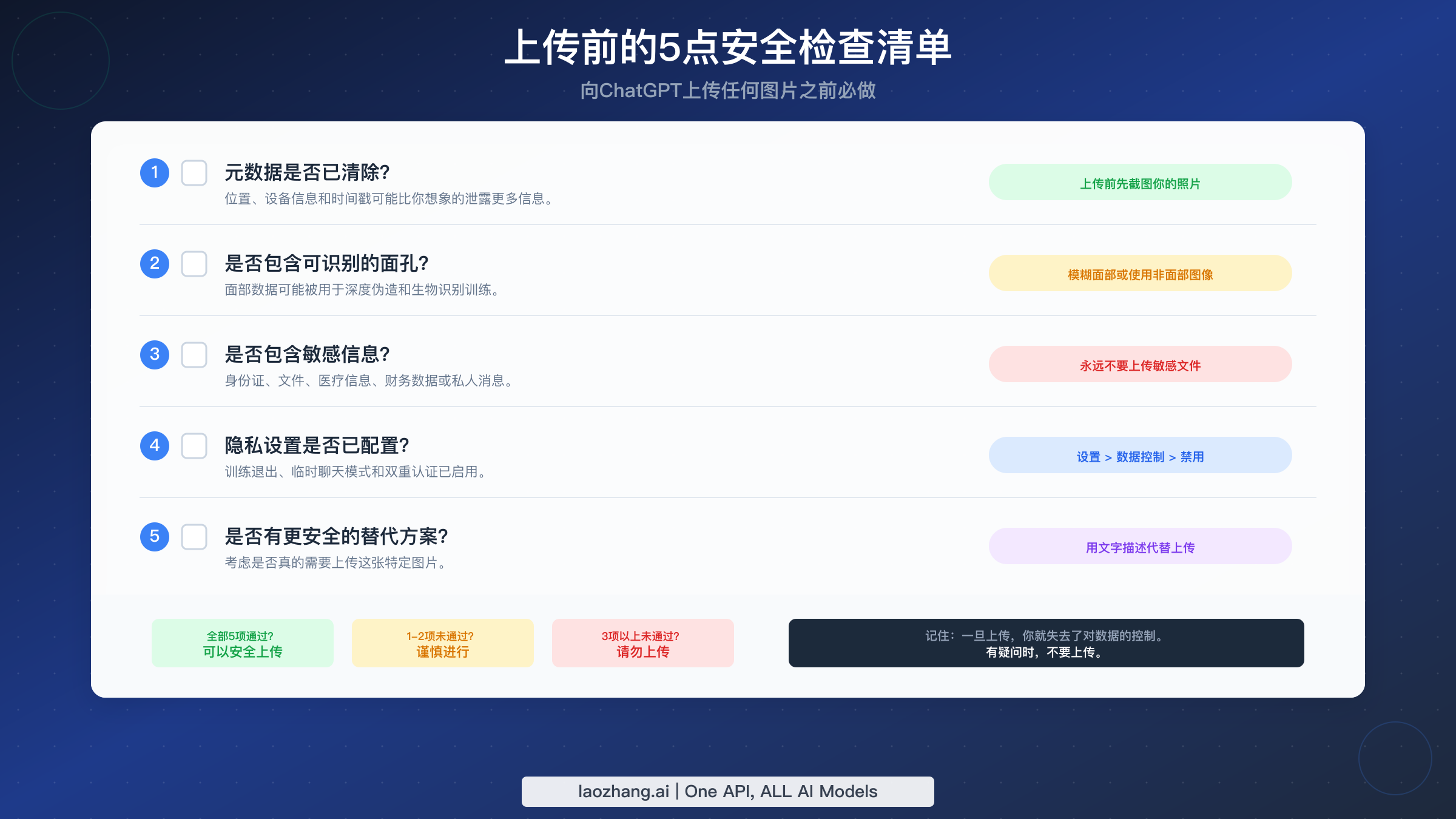 上传任何图片到ChatGPT前完成的交互式5点安全检查清单