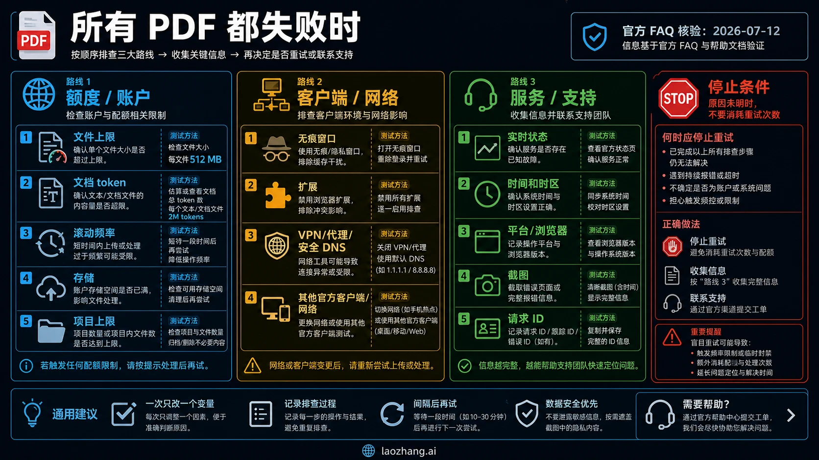 所有 PDF 失败时的额度、客户端、服务与支持路线图
