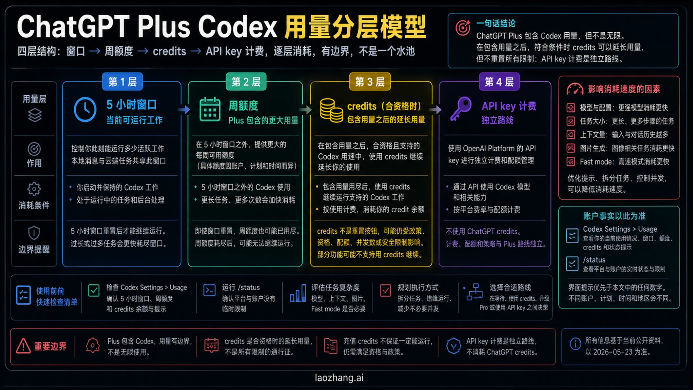 ChatGPT Plus Codex 分层使用模型