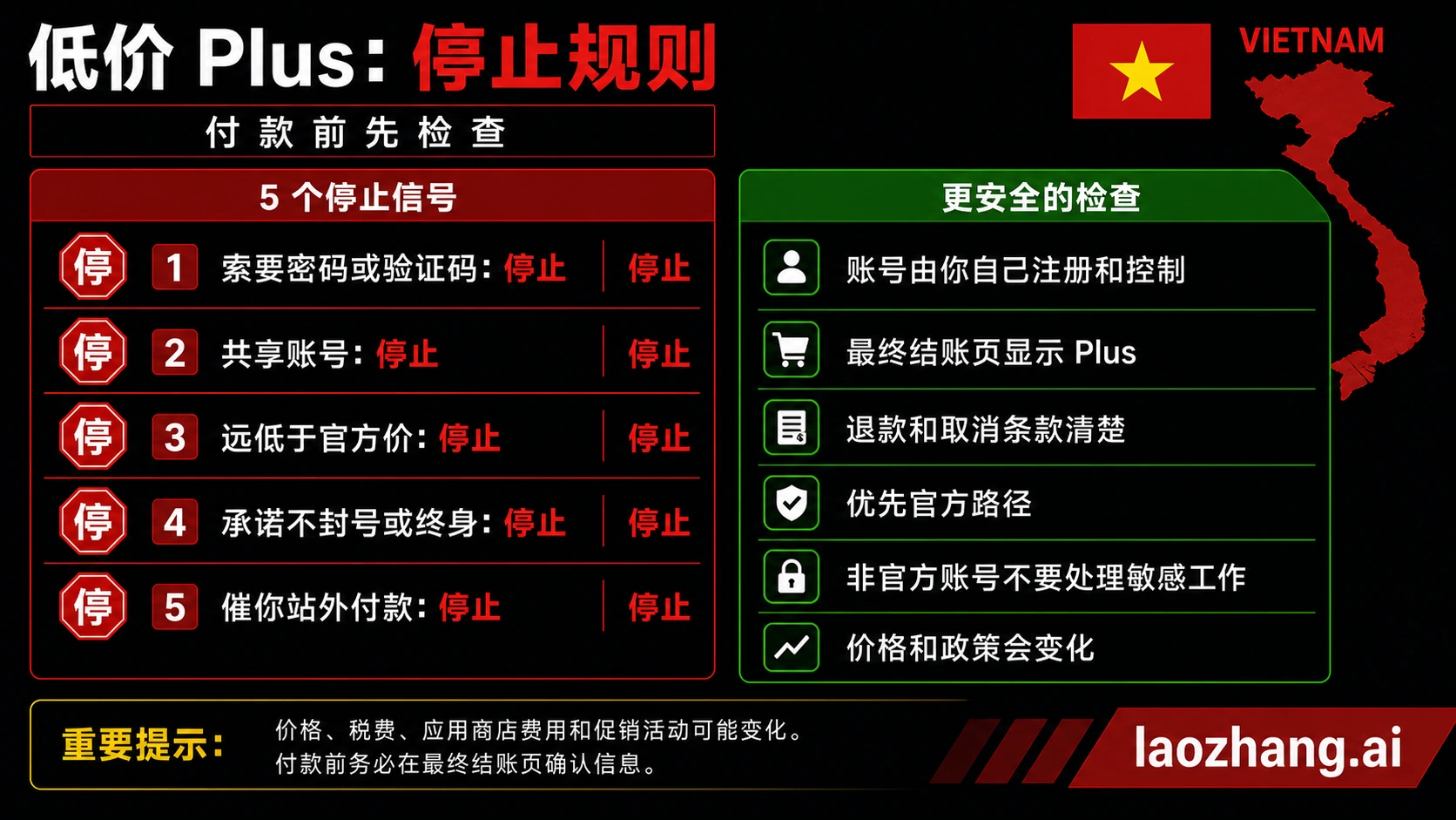 便宜 ChatGPT Plus 报价的停止规则