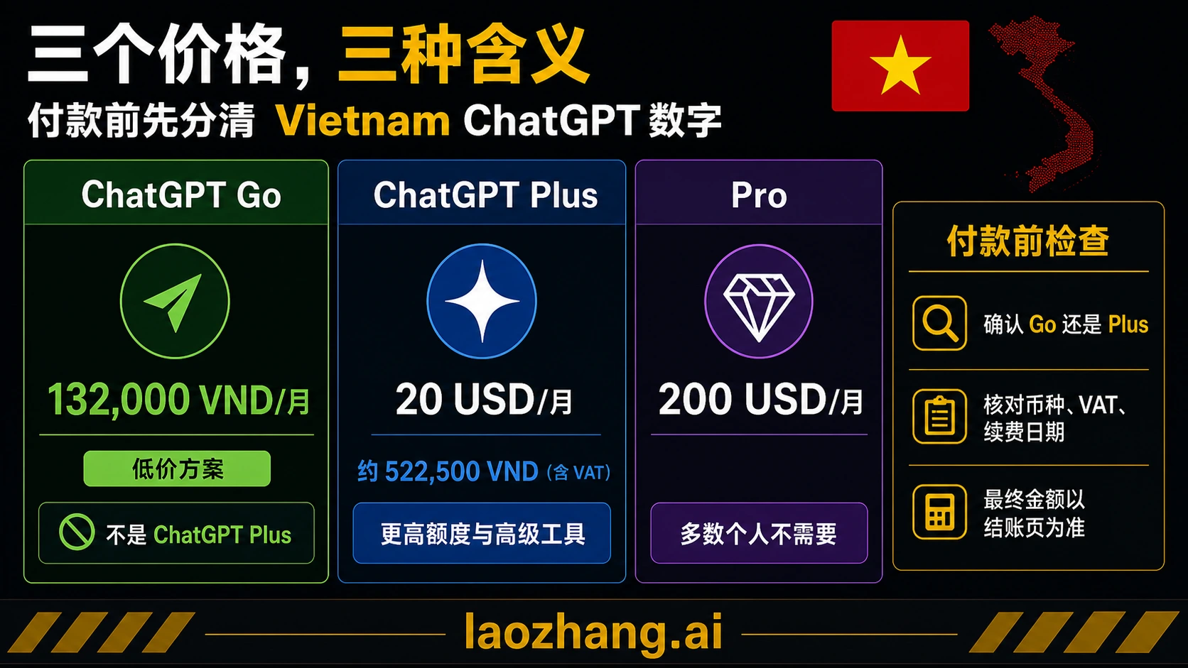 越南 ChatGPT 三个价格的含义